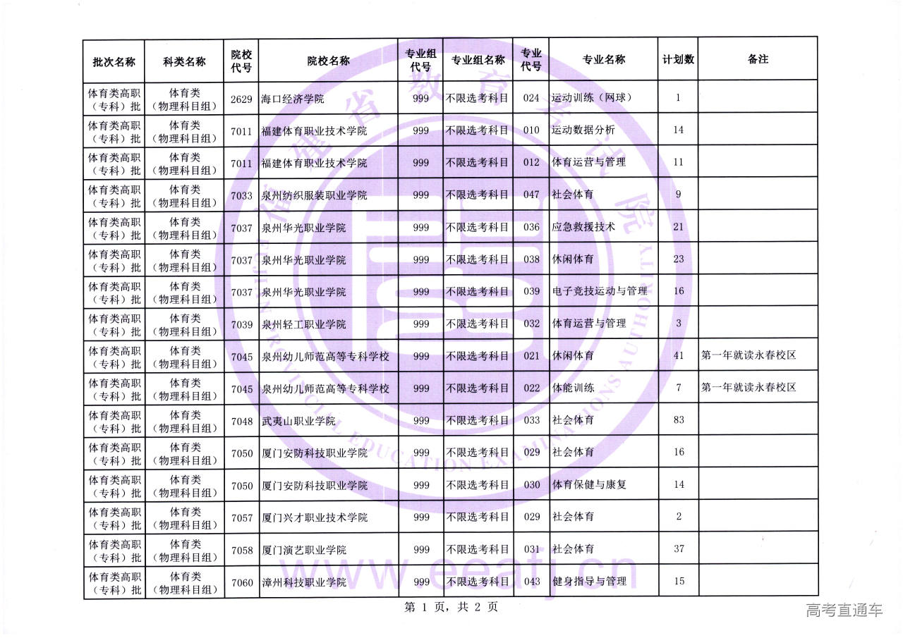 体育专科批1征-01.jpg 体育专科批1征-01.jpg