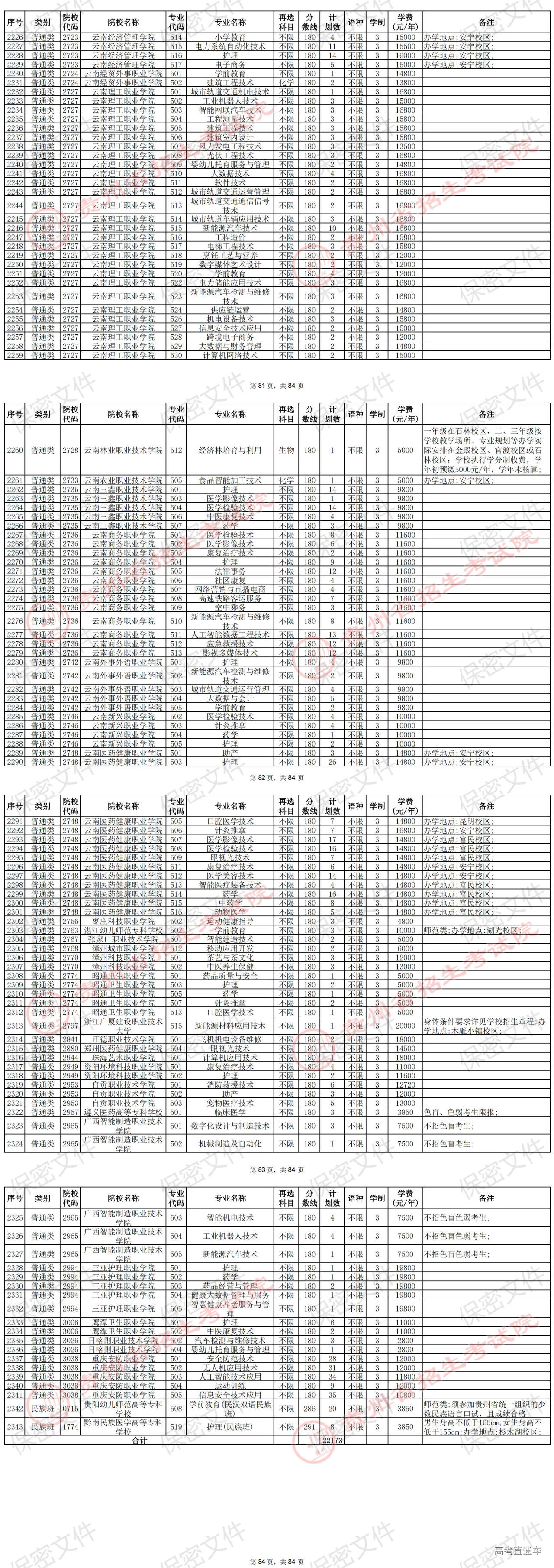 1754982241186523.jpg 贵州省2025年高考高职(专科)批征集志愿计划统计表(首选科目物理)_05.jpg