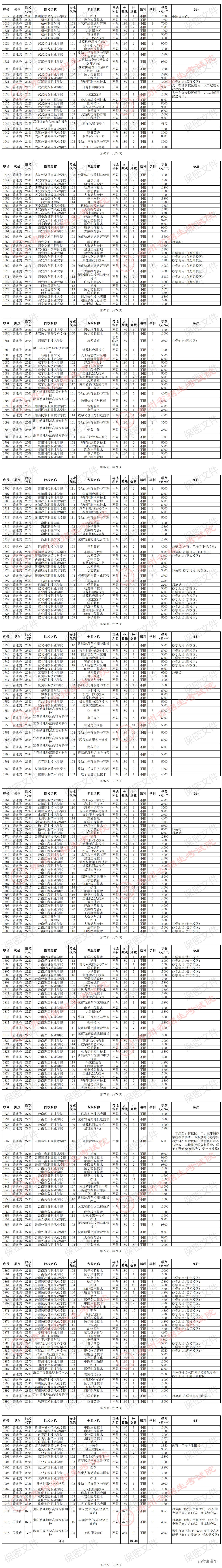 1754982258851106.jpg 贵州省2025年高考高职(专科)批征集志愿计划统计表(首选科目历史)_04.jpg