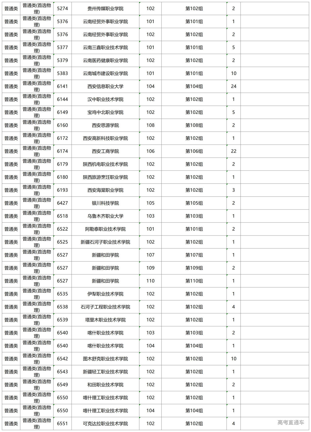1755049903780934.jpg 湖南省2025年普通高校招生高职专科批(普通类)第一次征集志愿国家任务计划_征集计划(2).jpg