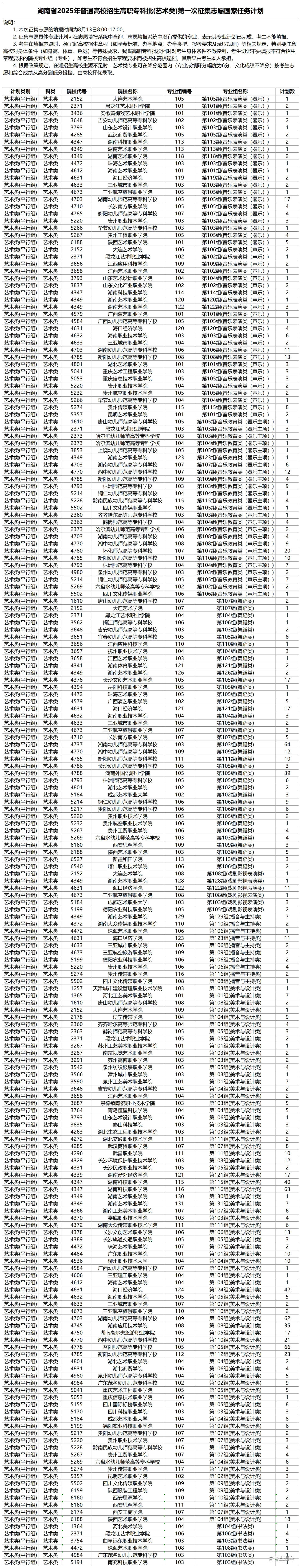 1755050311827242.jpg 湖南省2025年普通高校招生高职专科批(艺术类)第一次征集志愿国家任务计划_征集计划.jpg