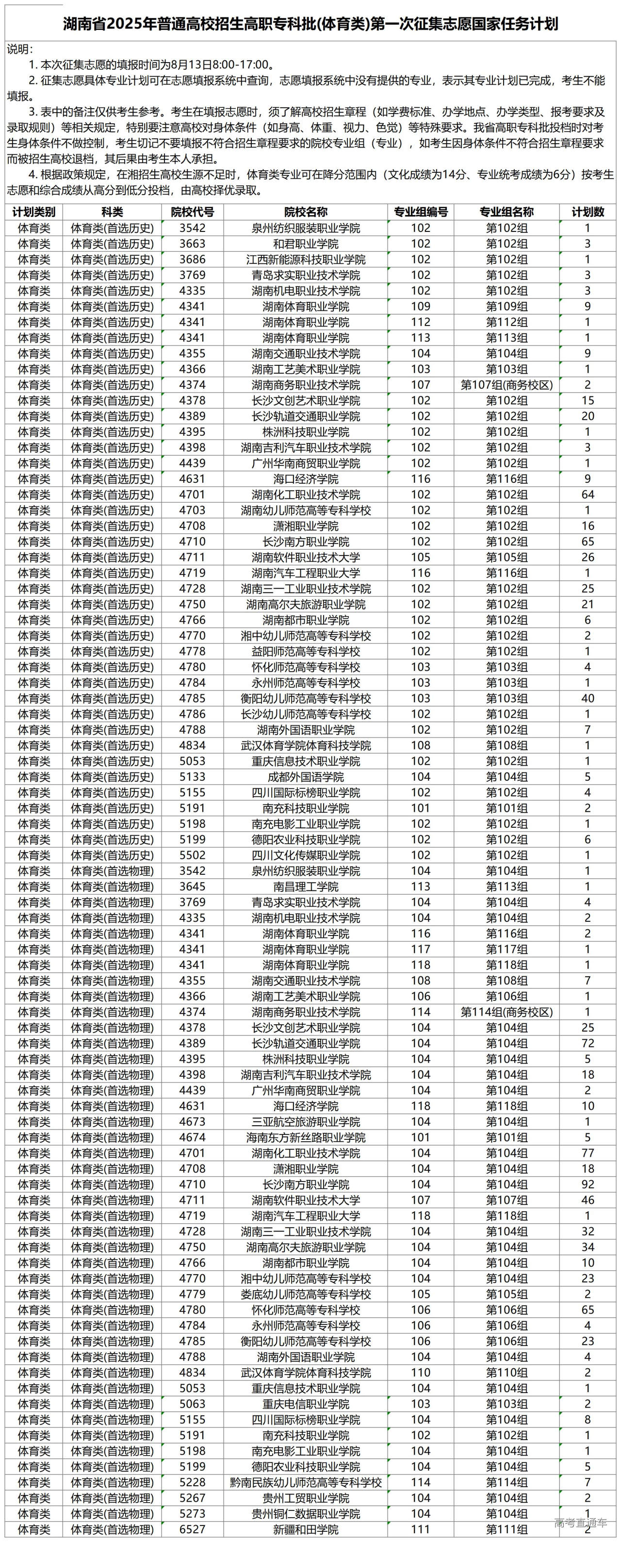 1755050385843335.jpg 湖南省2025年普通高校招生高职专科批(体育类)第一次征集志愿国家任务计划_征集计划.jpg