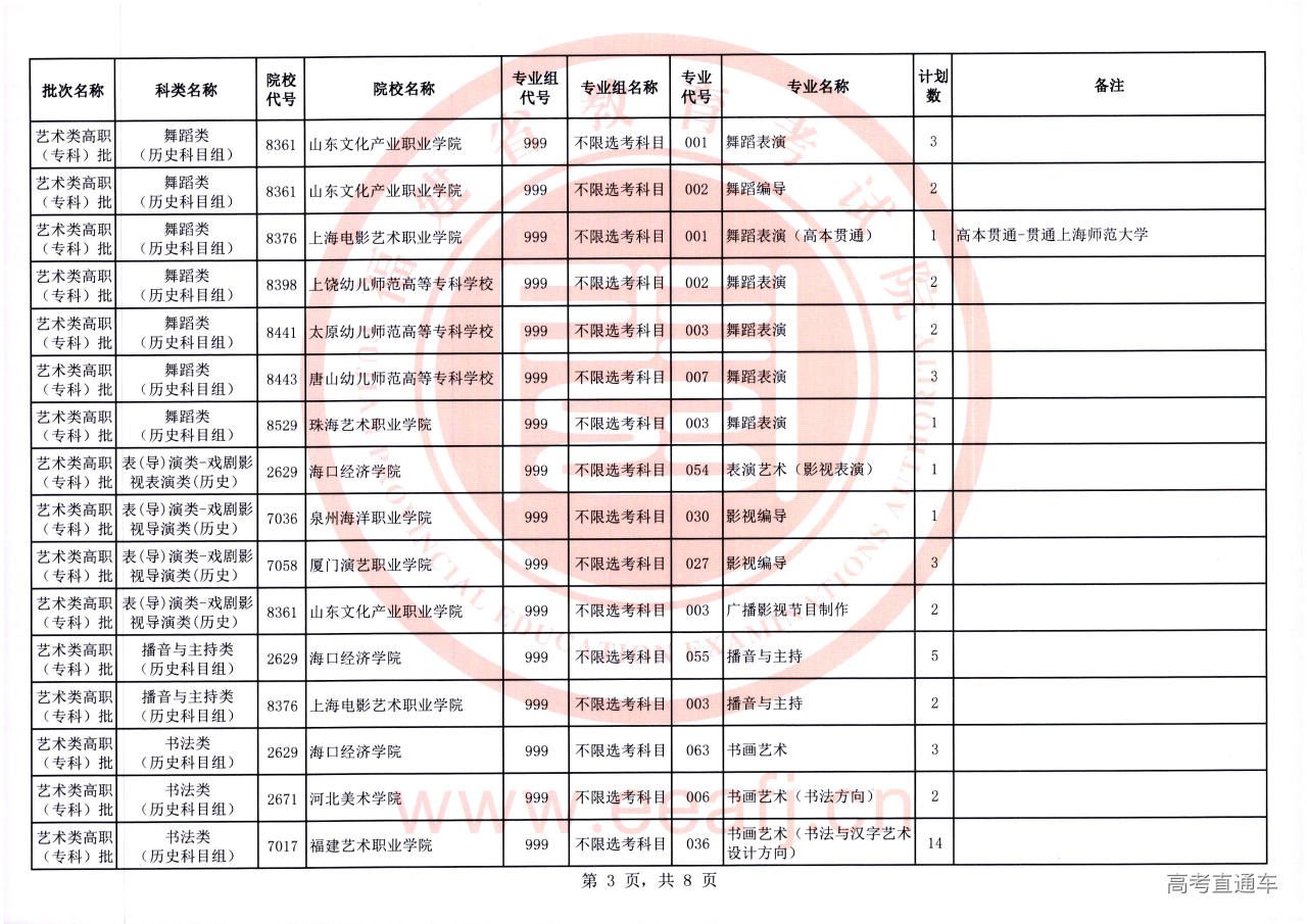 艺术专科批2征-03.jpg 艺术专科批2征-03.jpg