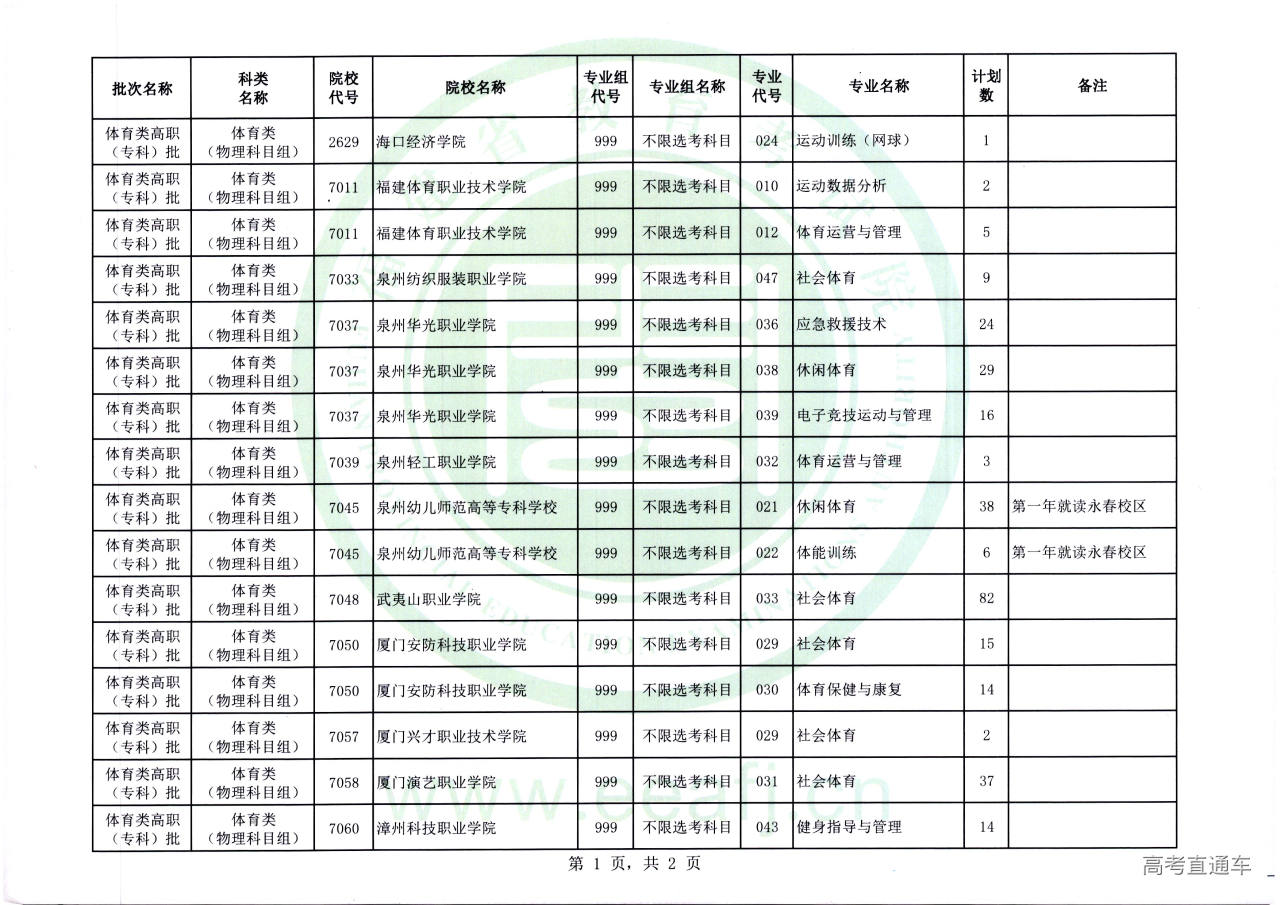 体育专科批2征-01.jpg 体育专科批2征-01.jpg