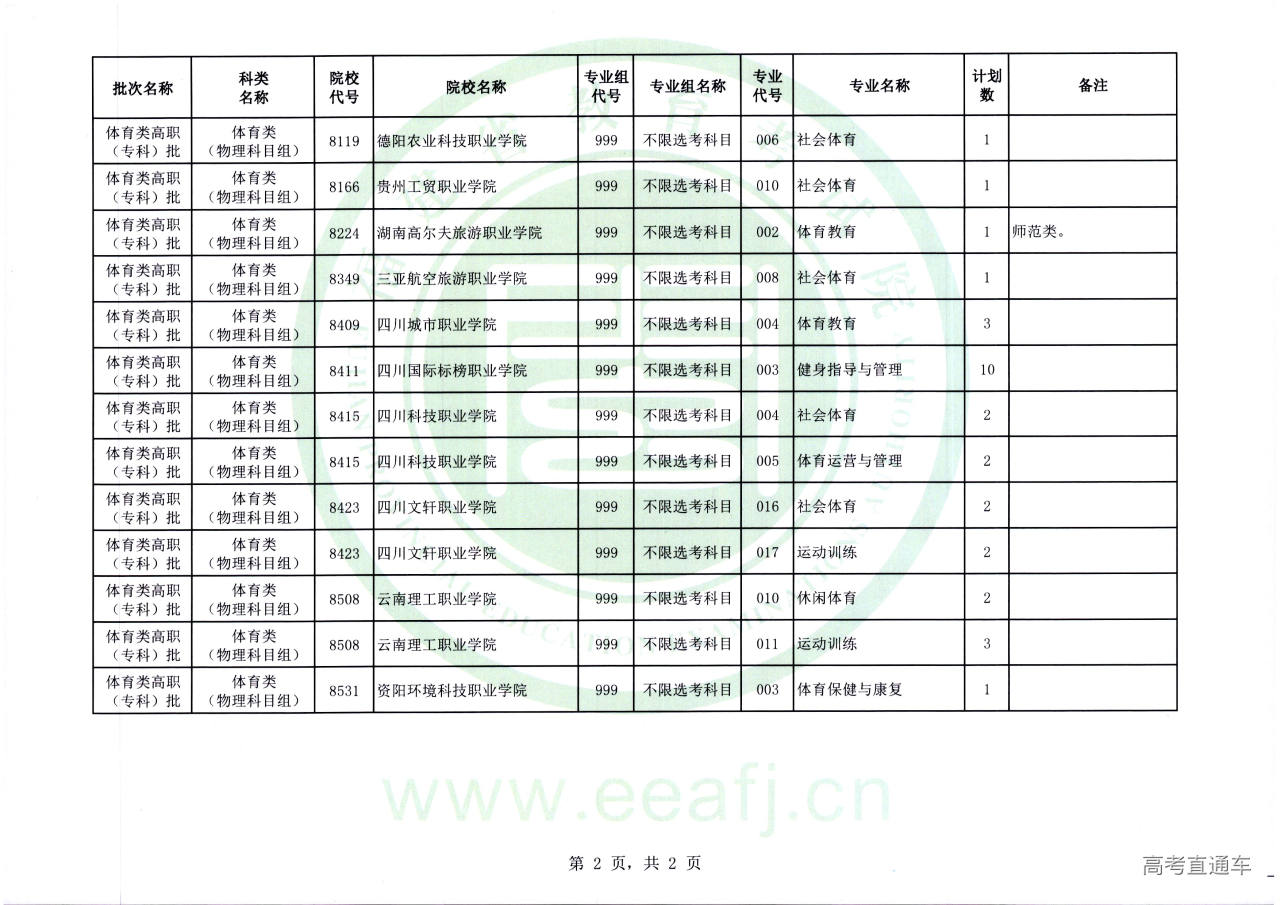体育专科批2征-02.jpg 体育专科批2征-02.jpg