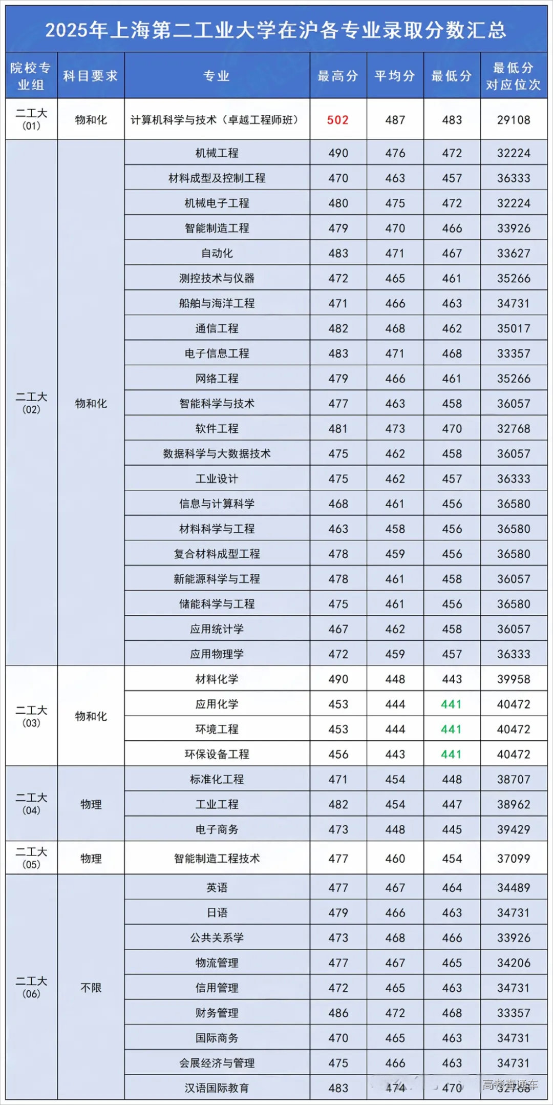 1755092602170384.png image.png