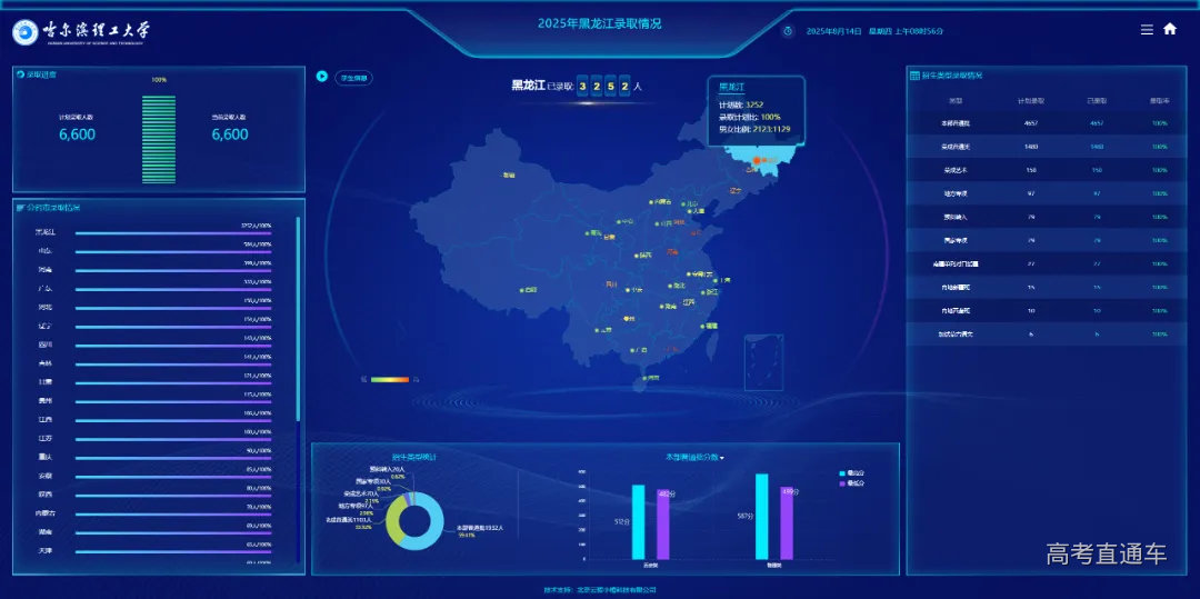 1.哈尔滨理工大学全国录取进度数据屏.png