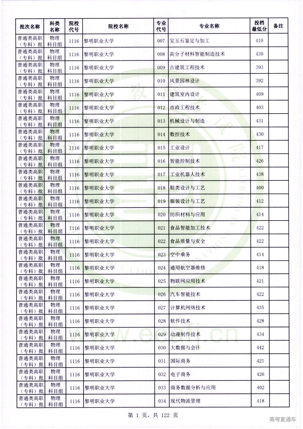 物理科目组_001.jpg 物理科目组_001.jpg