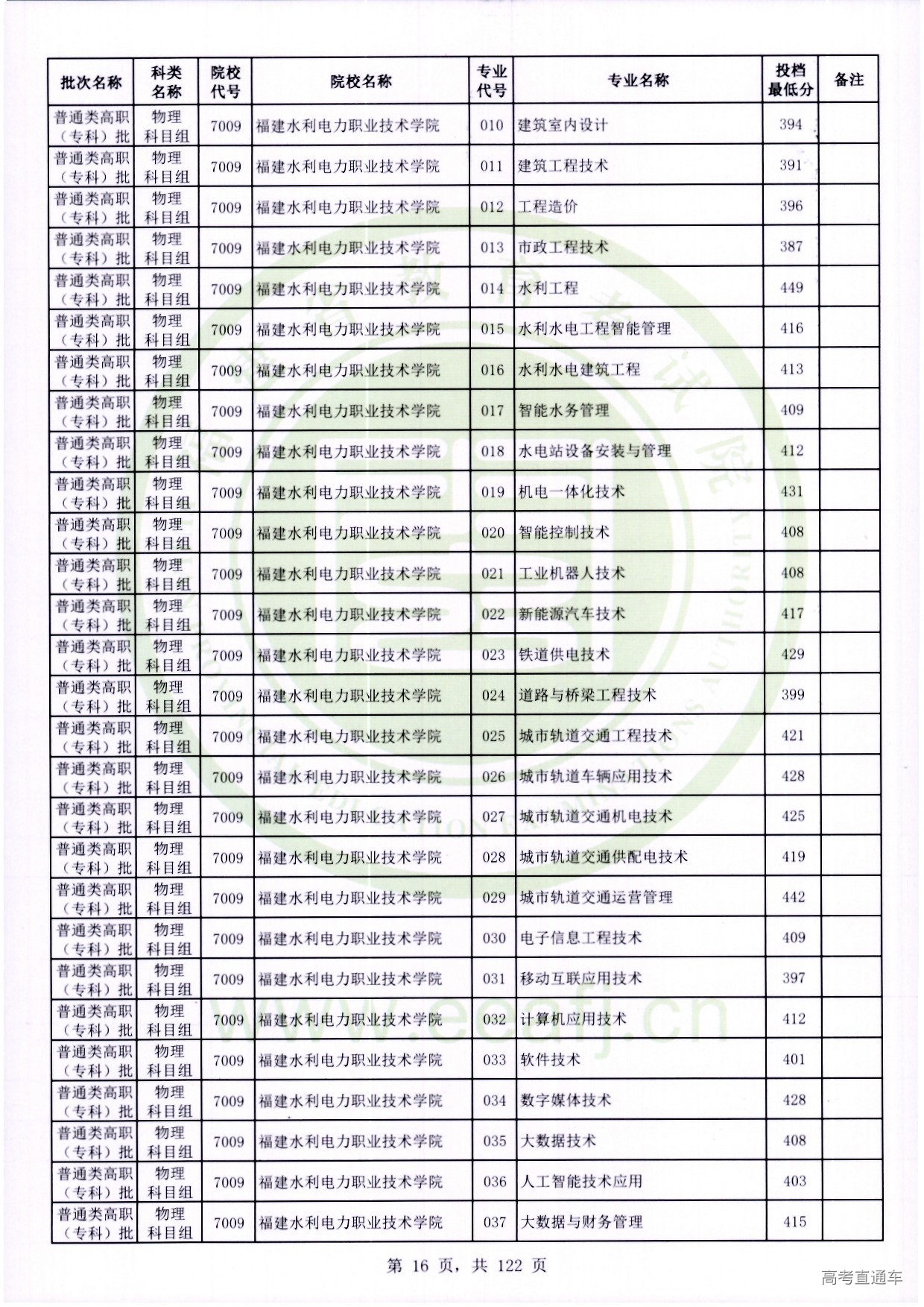 物理科目组_016.jpg 物理科目组_016.jpg