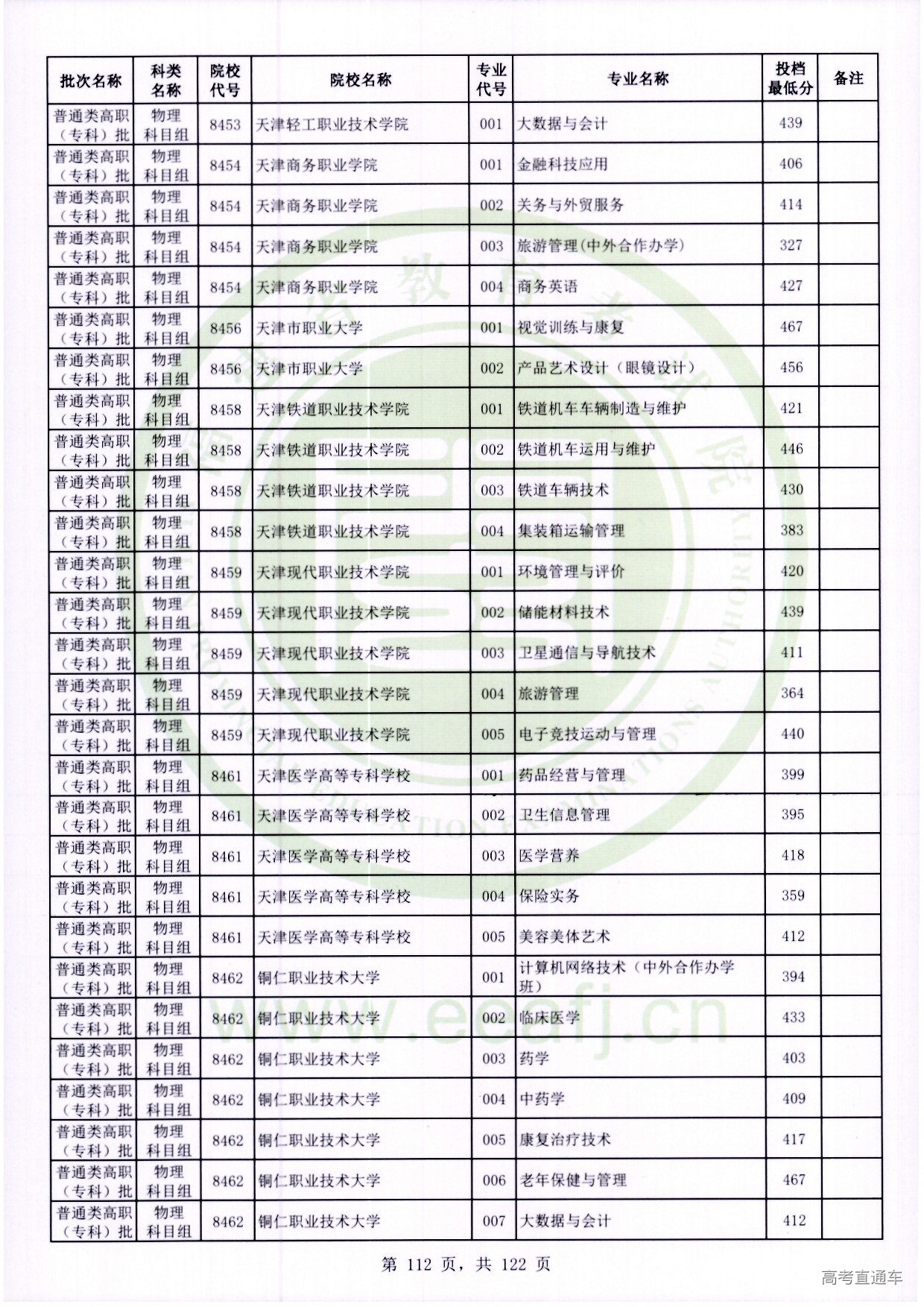 物理科目组_112.jpg 物理科目组_112.jpg