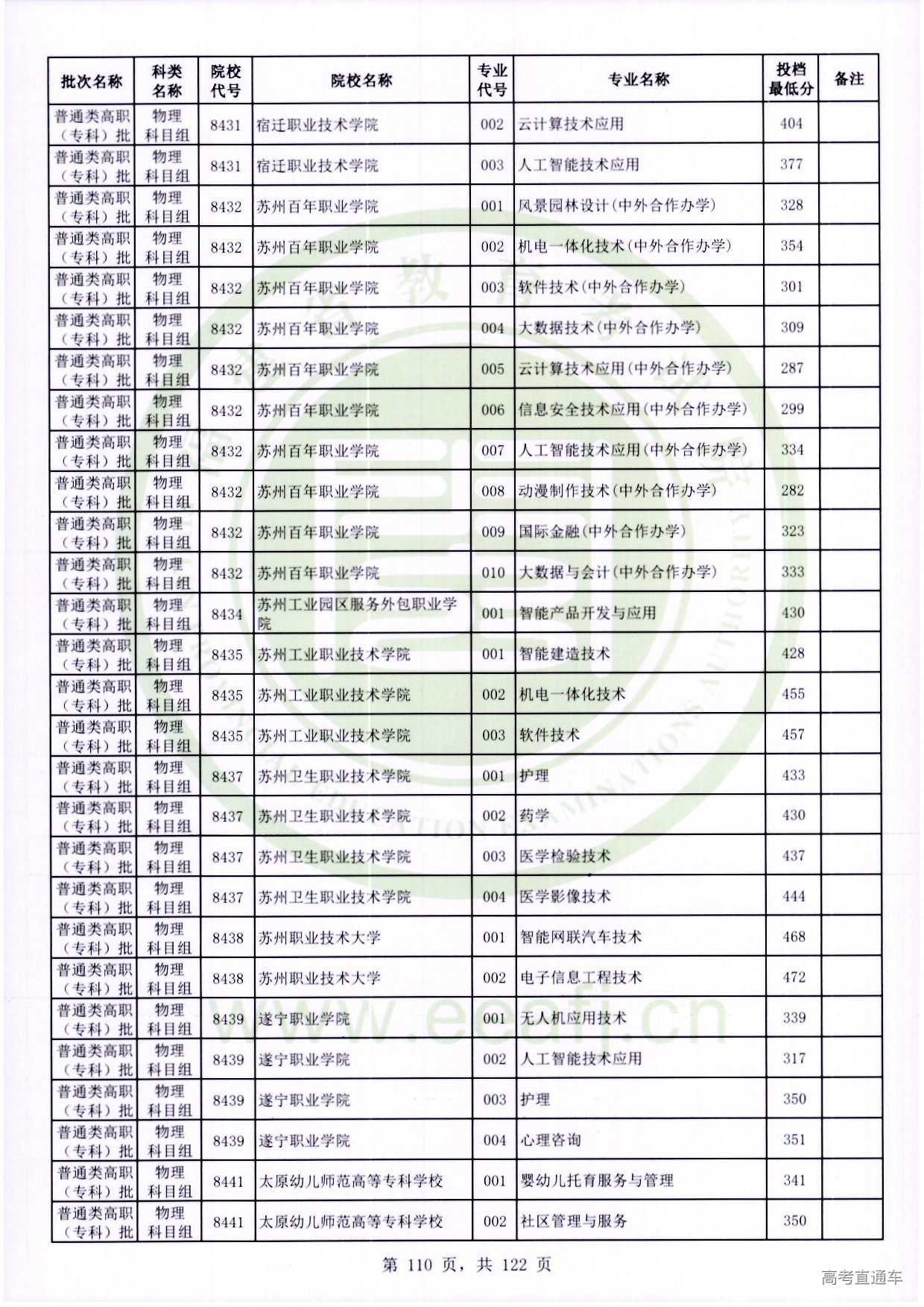 物理科目组_110.jpg 物理科目组_110.jpg