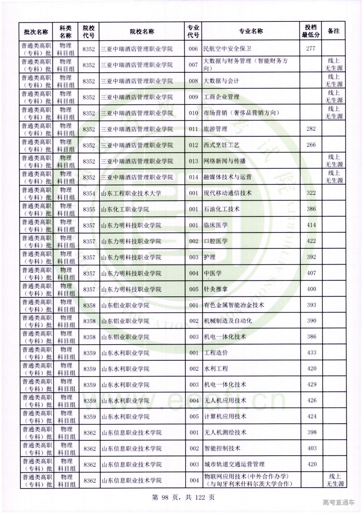 物理科目组_098.jpg 物理科目组_098.jpg