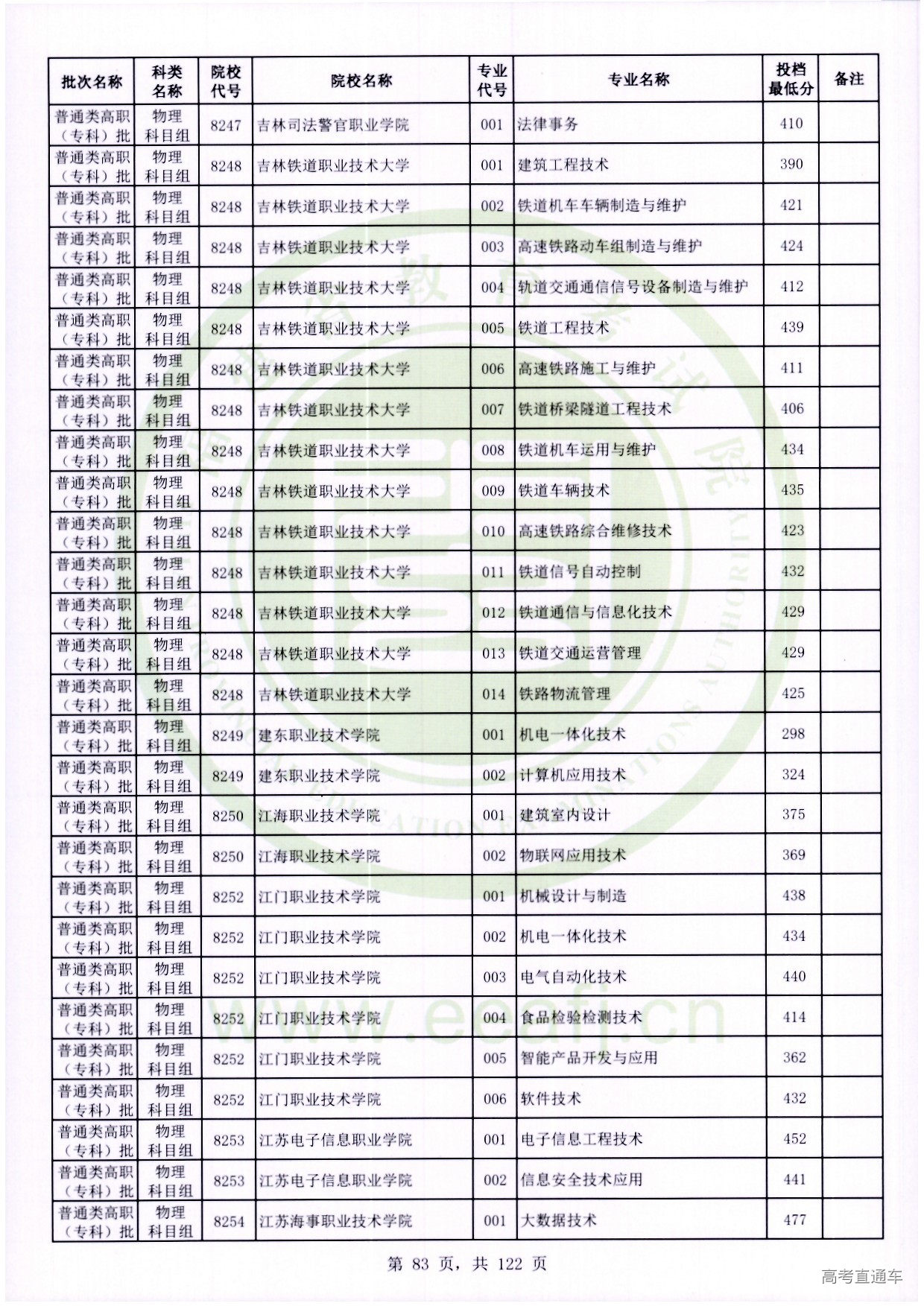 物理科目组_083.jpg 物理科目组_083.jpg