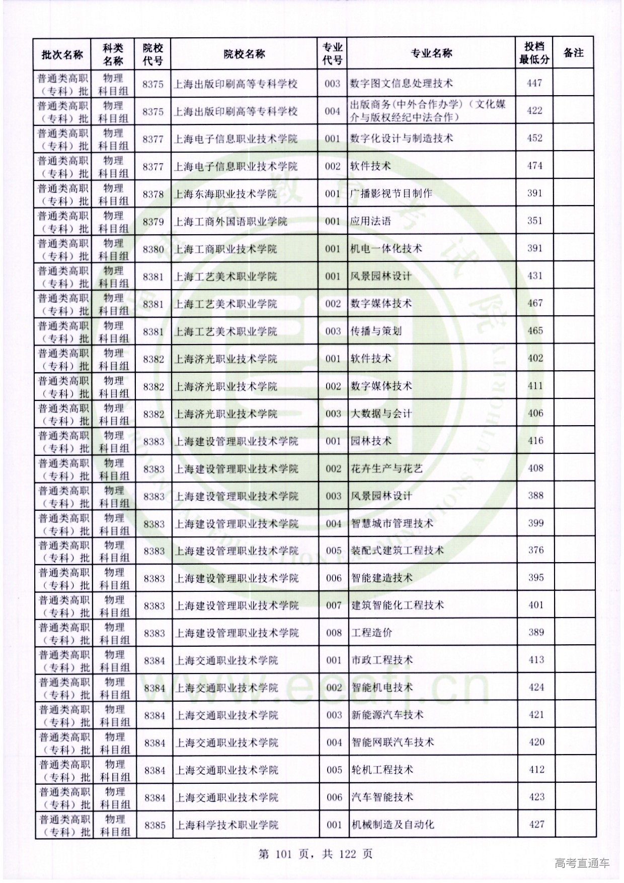 物理科目组_101.jpg 物理科目组_101.jpg