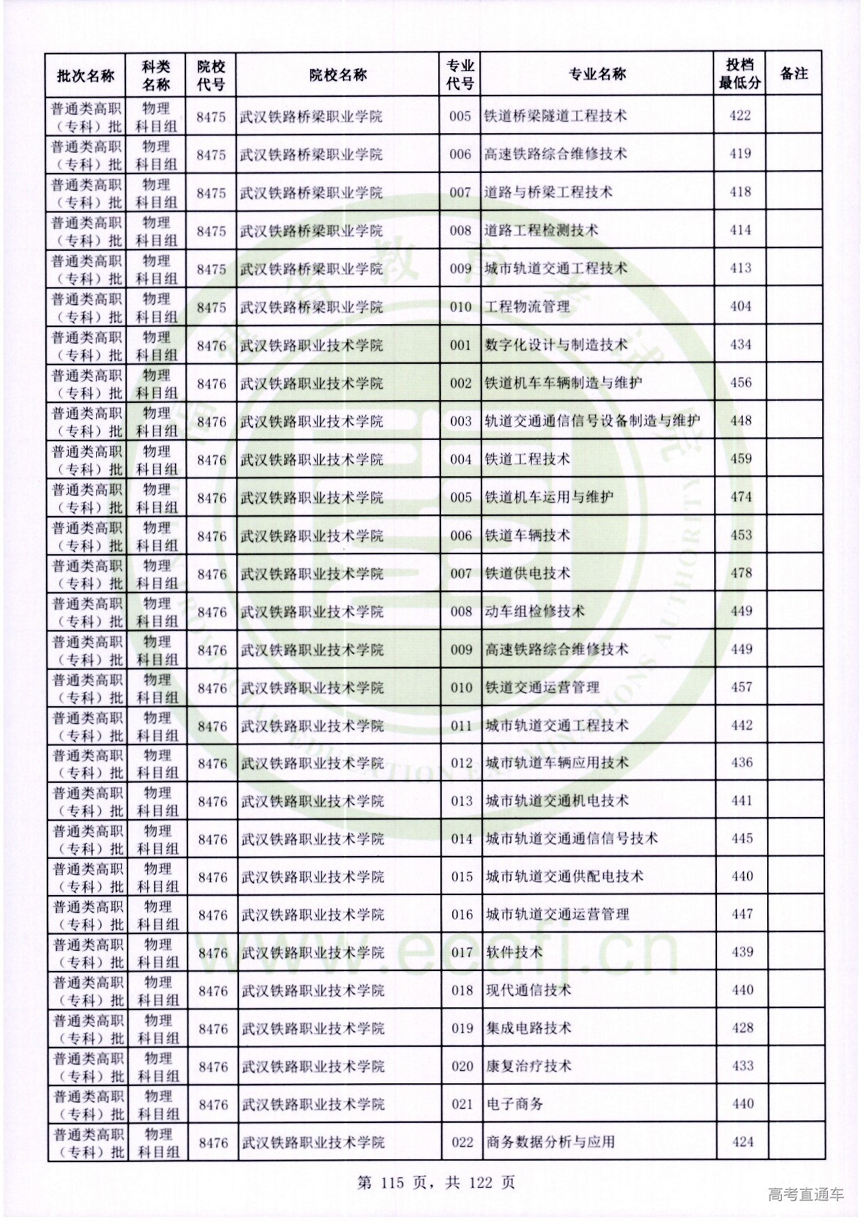物理科目组_115.jpg 物理科目组_115.jpg