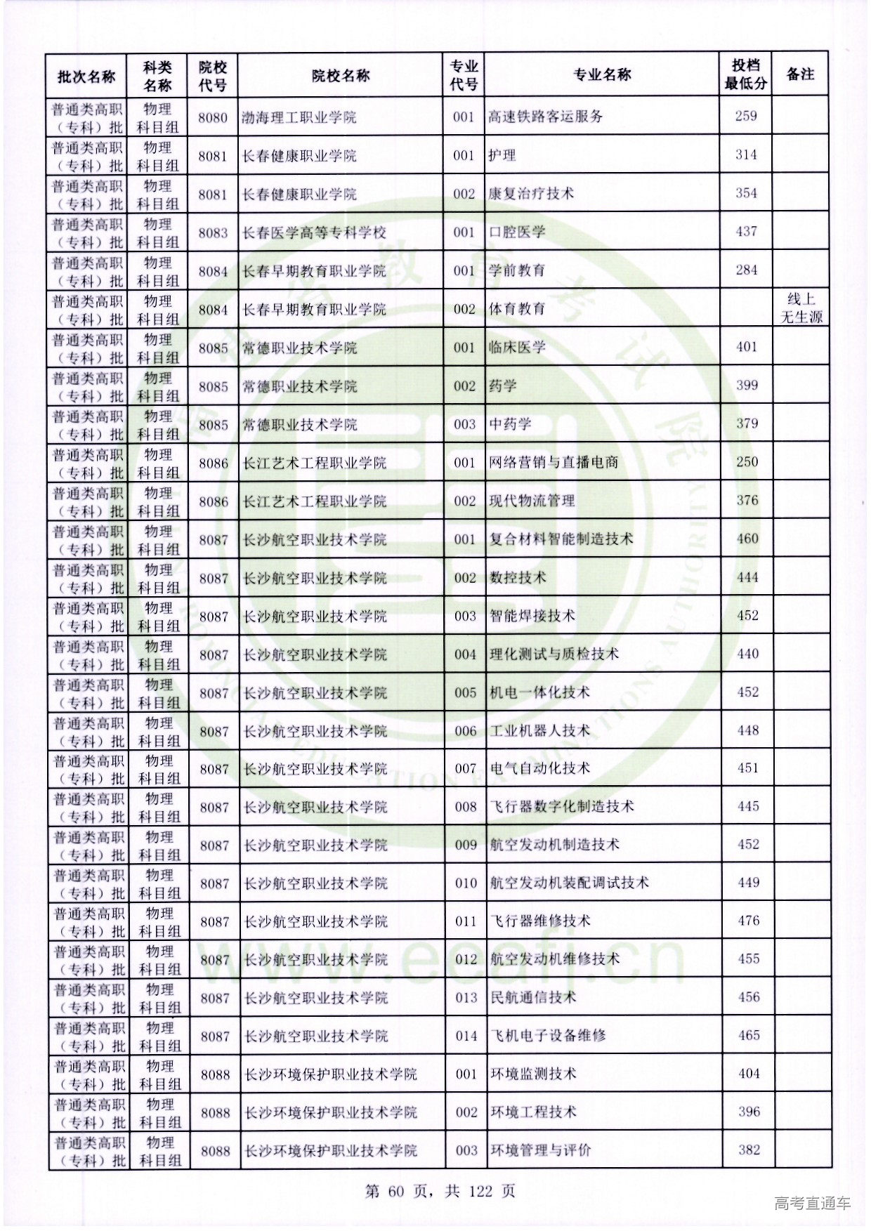 物理科目组_060.jpg 物理科目组_060.jpg