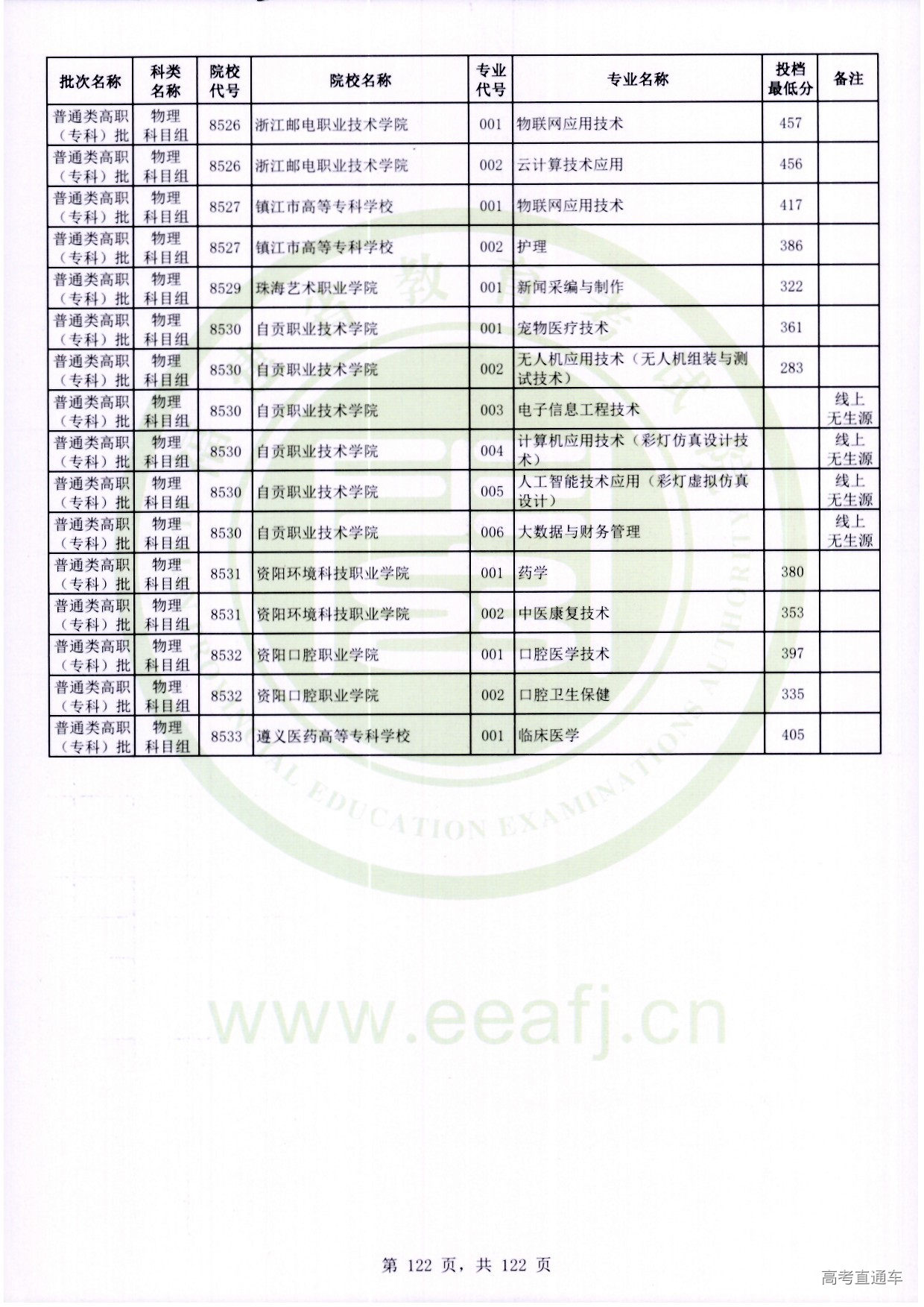 物理科目组_122.jpg 物理科目组_122.jpg