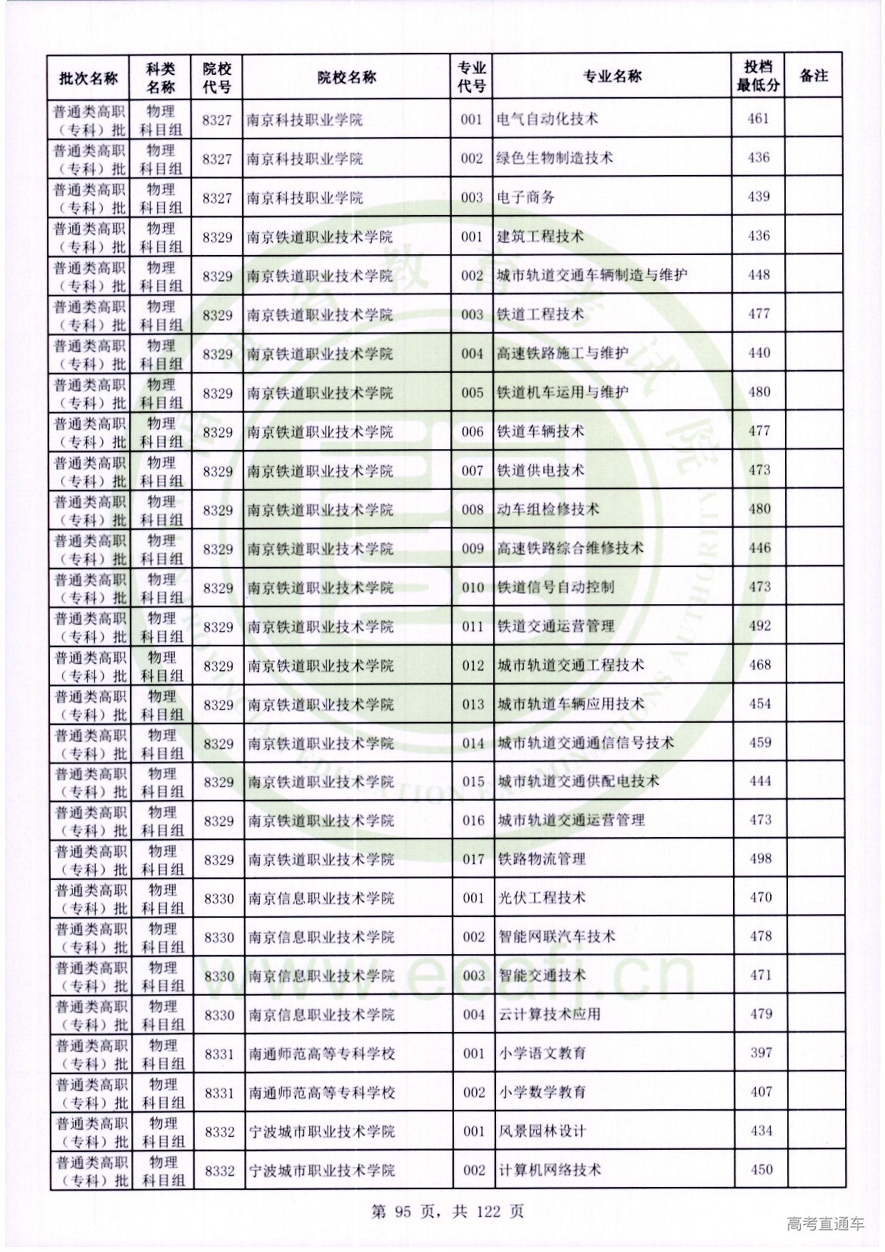 物理科目组_095.jpg 物理科目组_095.jpg