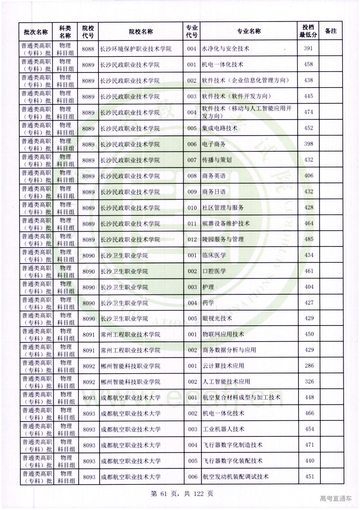 物理科目组_061.jpg 物理科目组_061.jpg