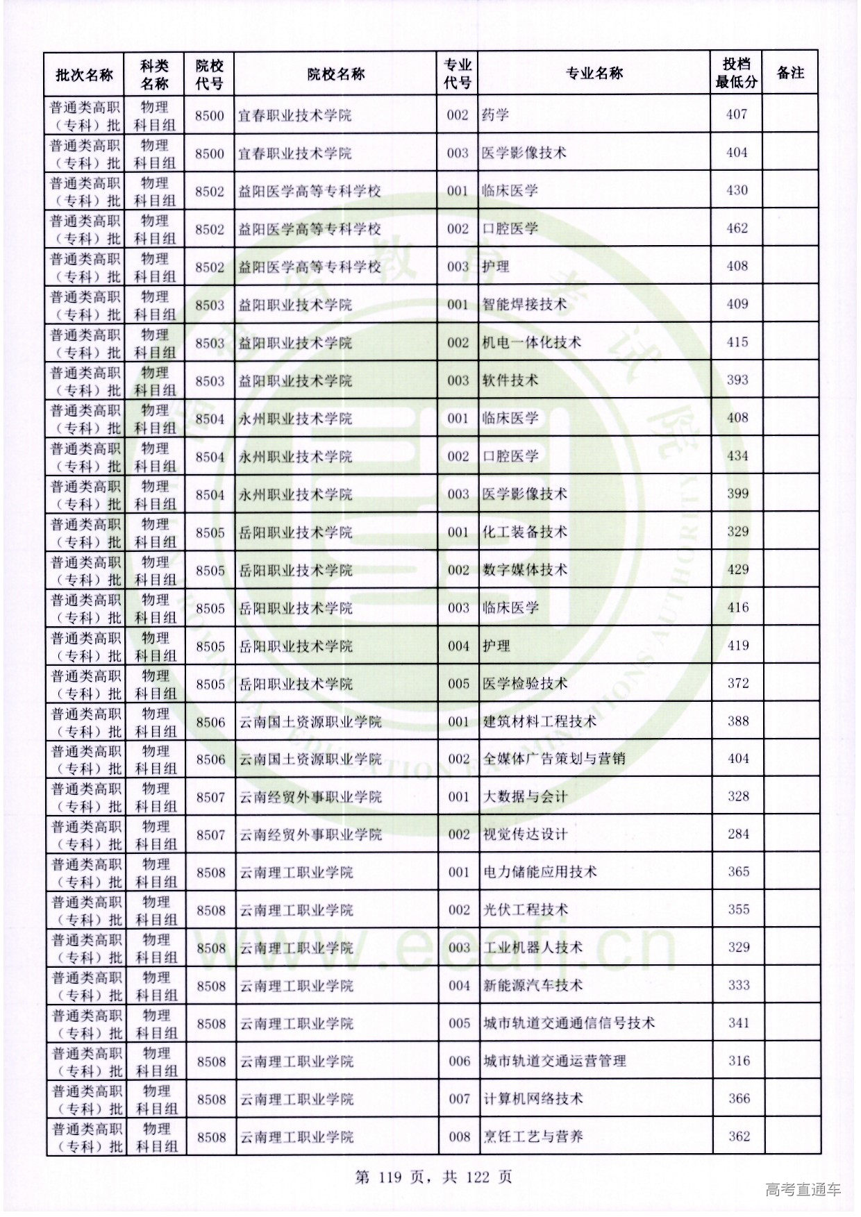 物理科目组_119.jpg 物理科目组_119.jpg