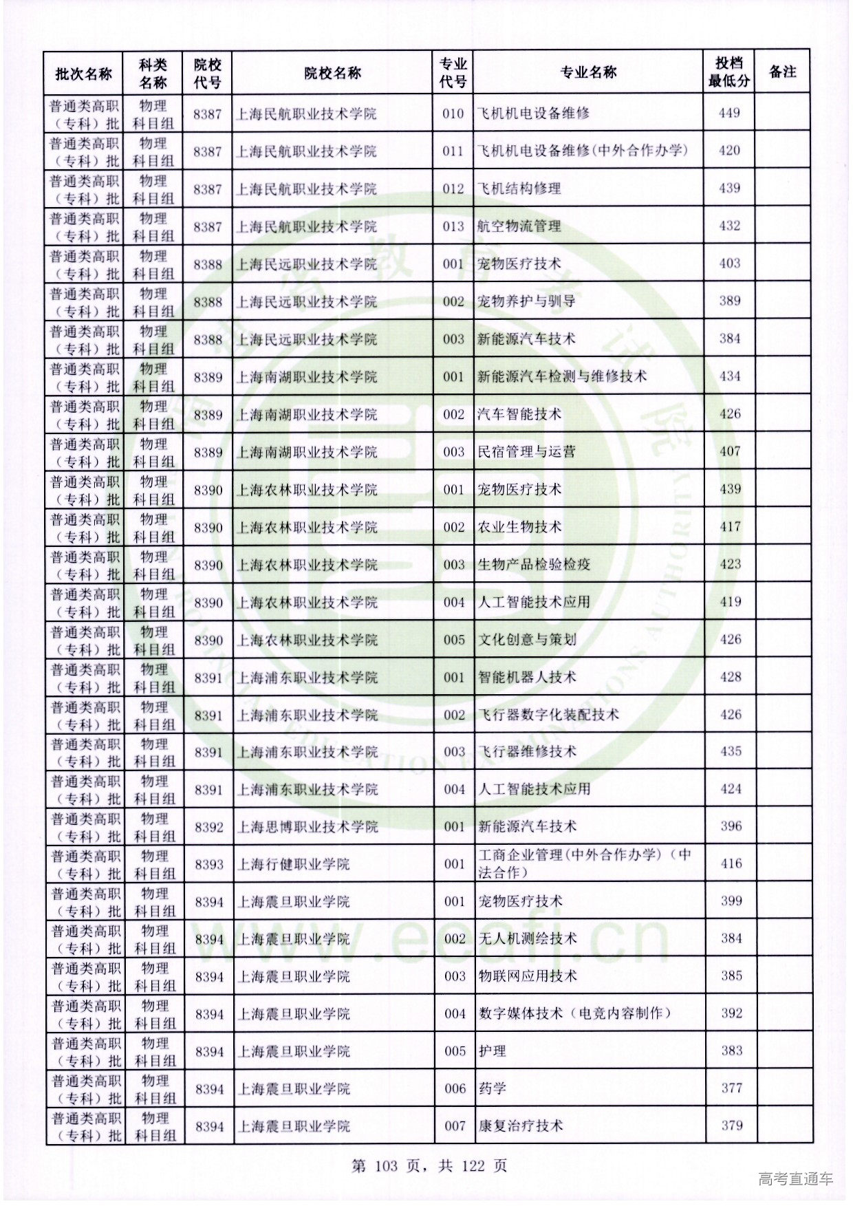 物理科目组_103.jpg 物理科目组_103.jpg