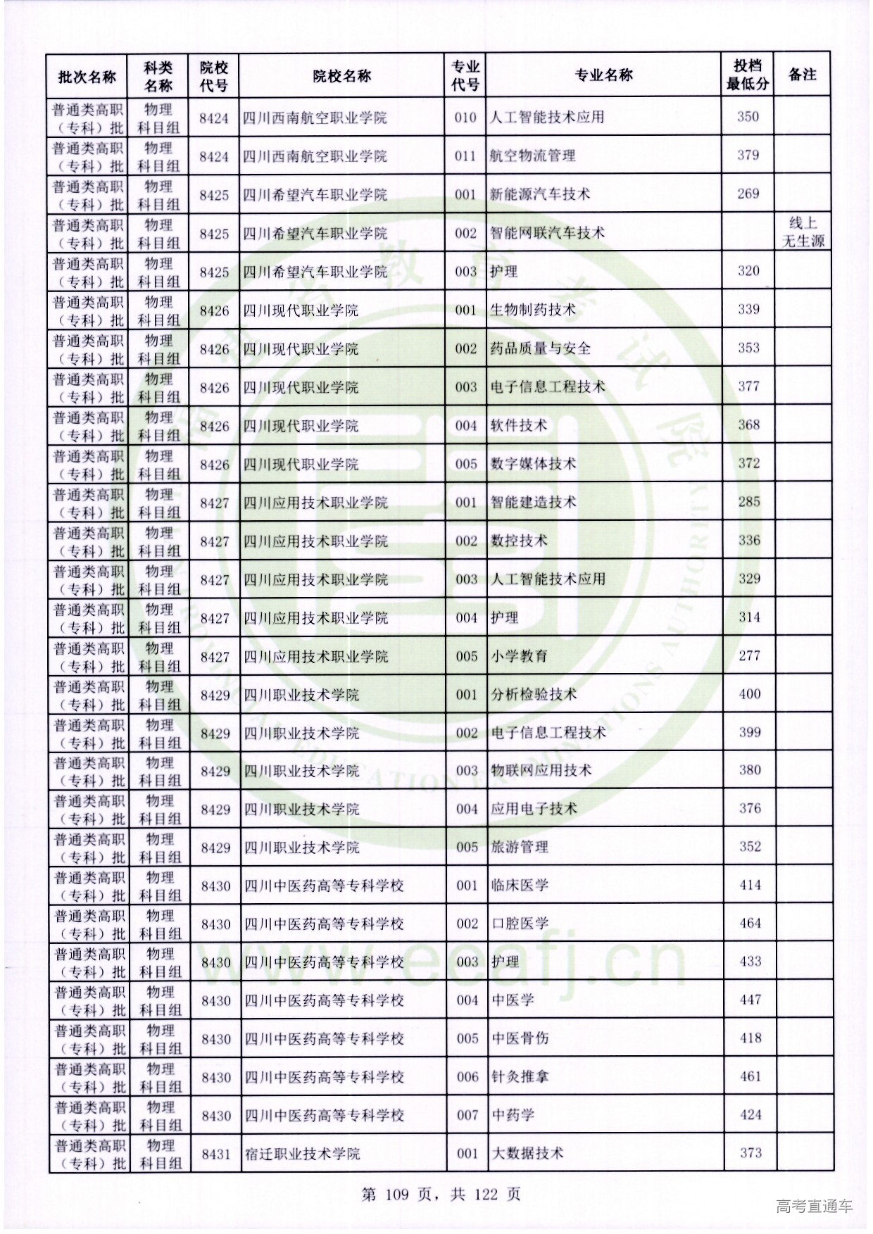 物理科目组_109.jpg 物理科目组_109.jpg