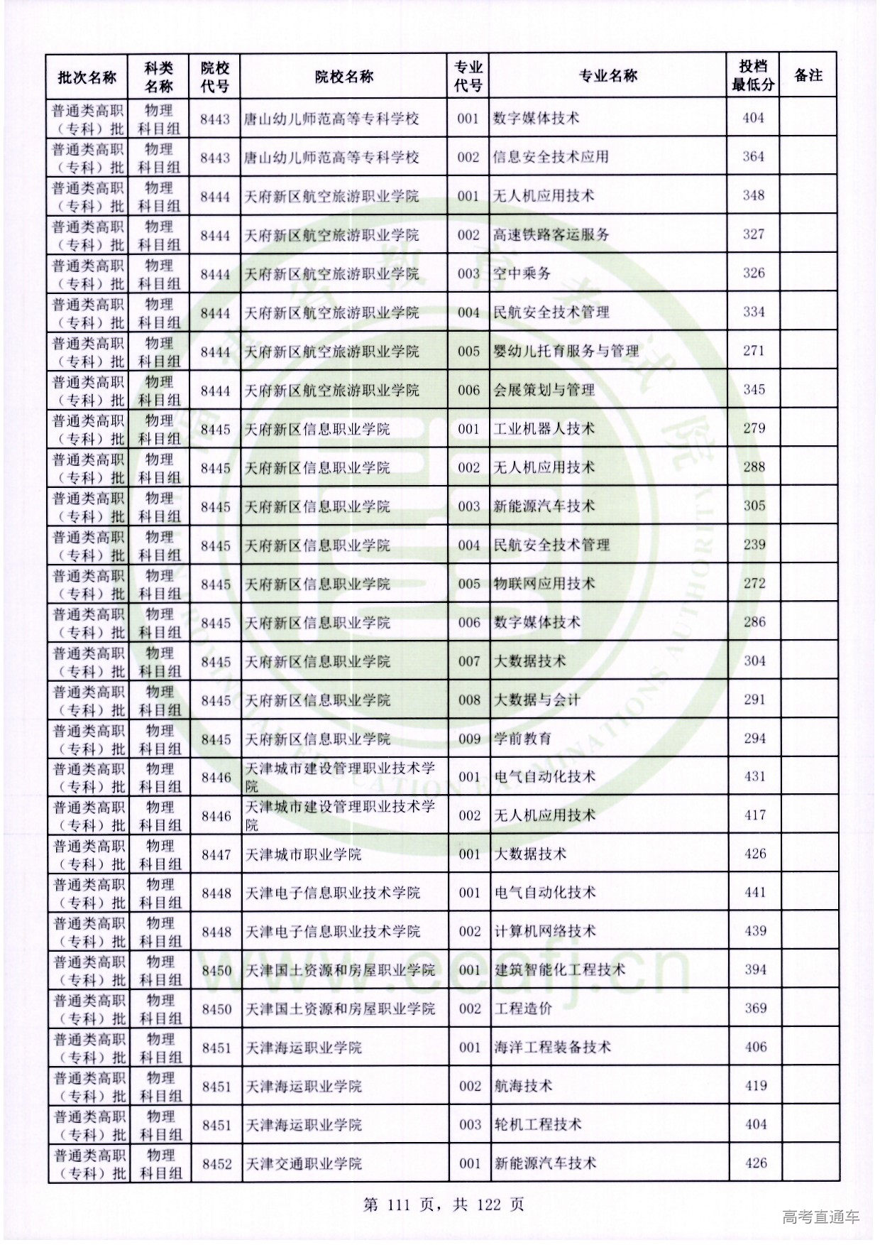 物理科目组_111.jpg 物理科目组_111.jpg