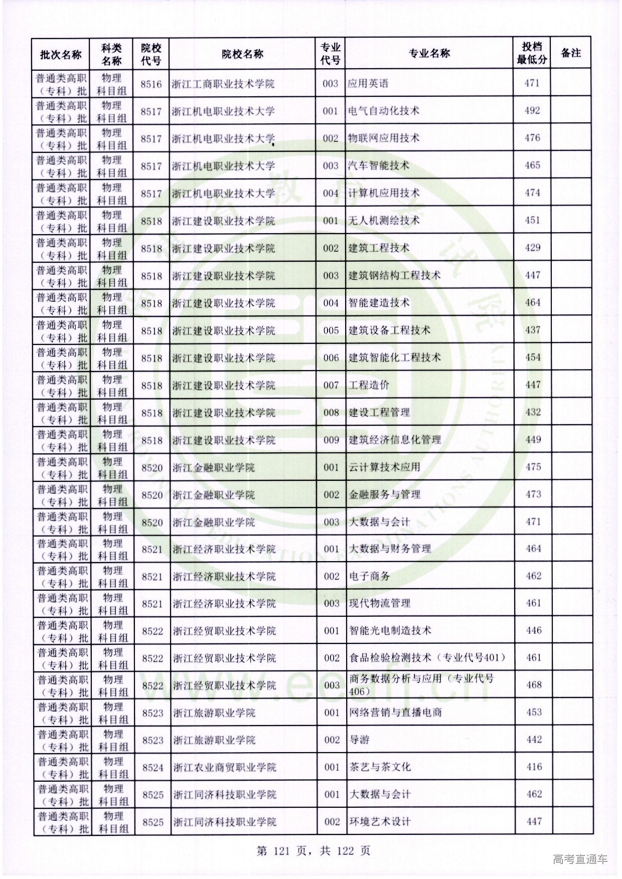 物理科目组_121.jpg 物理科目组_121.jpg