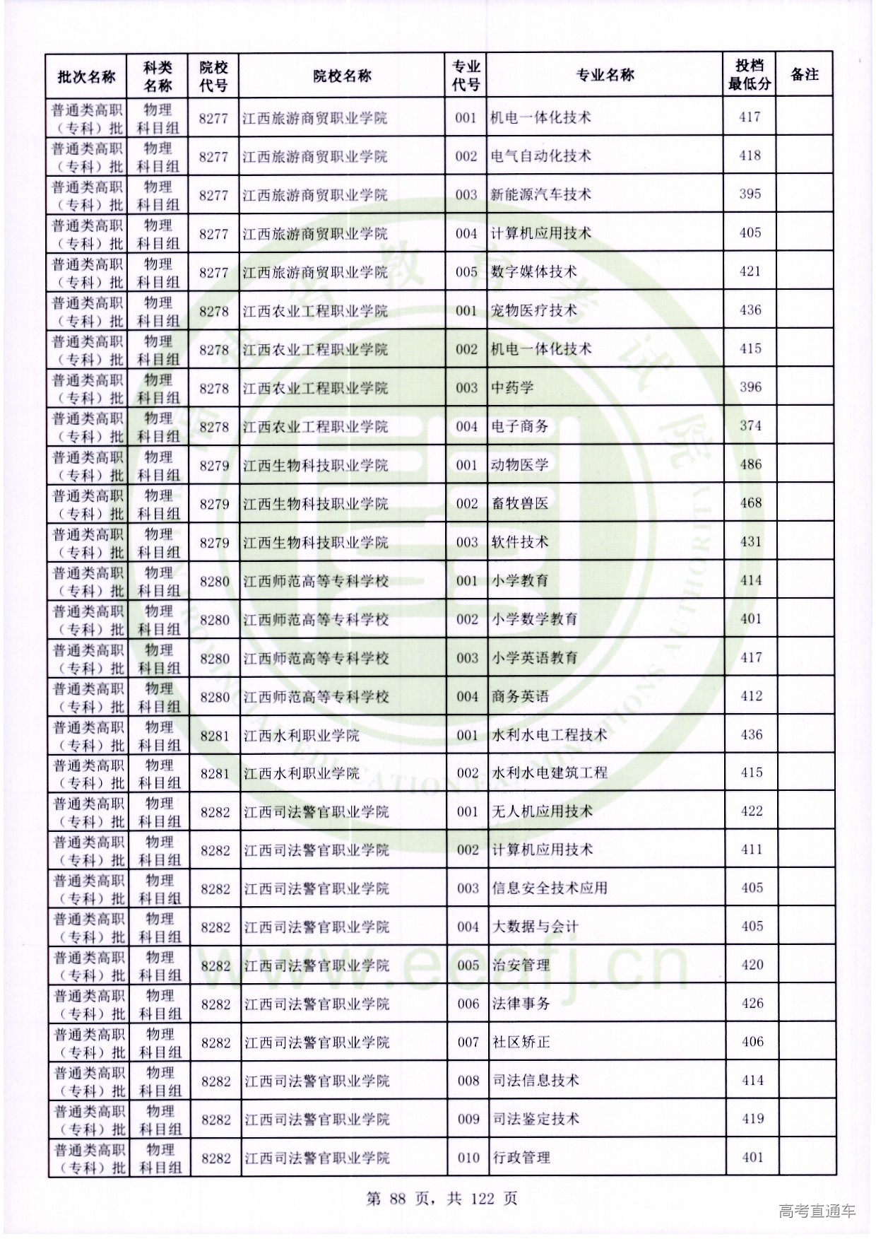 物理科目组_088.jpg 物理科目组_088.jpg