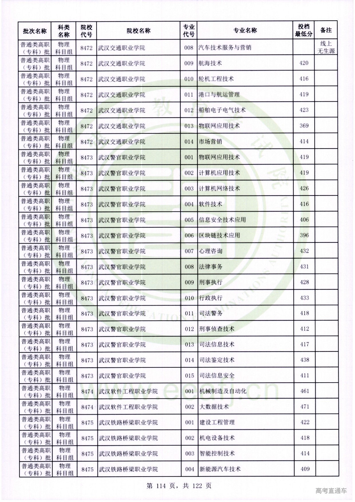 物理科目组_114.jpg 物理科目组_114.jpg