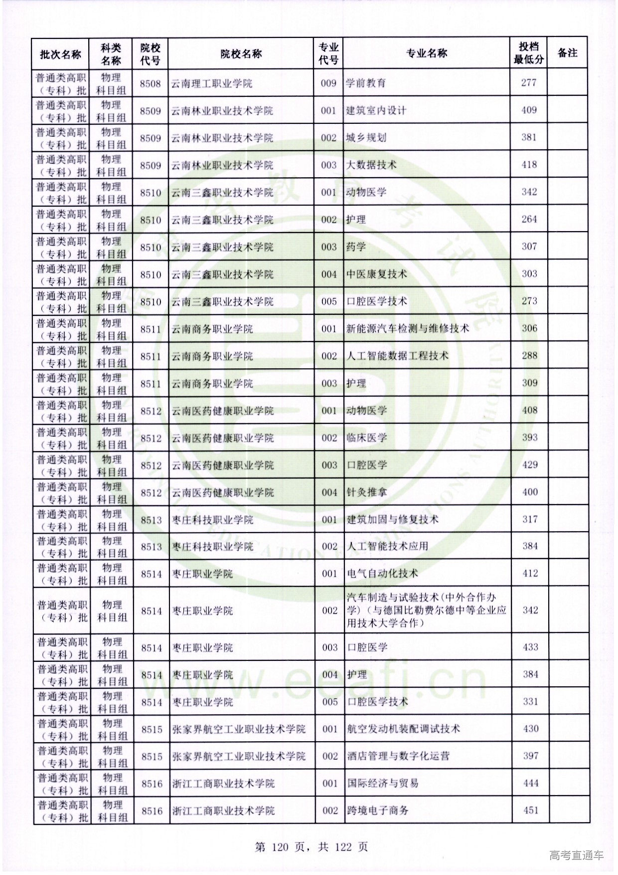 物理科目组_120.jpg 物理科目组_120.jpg