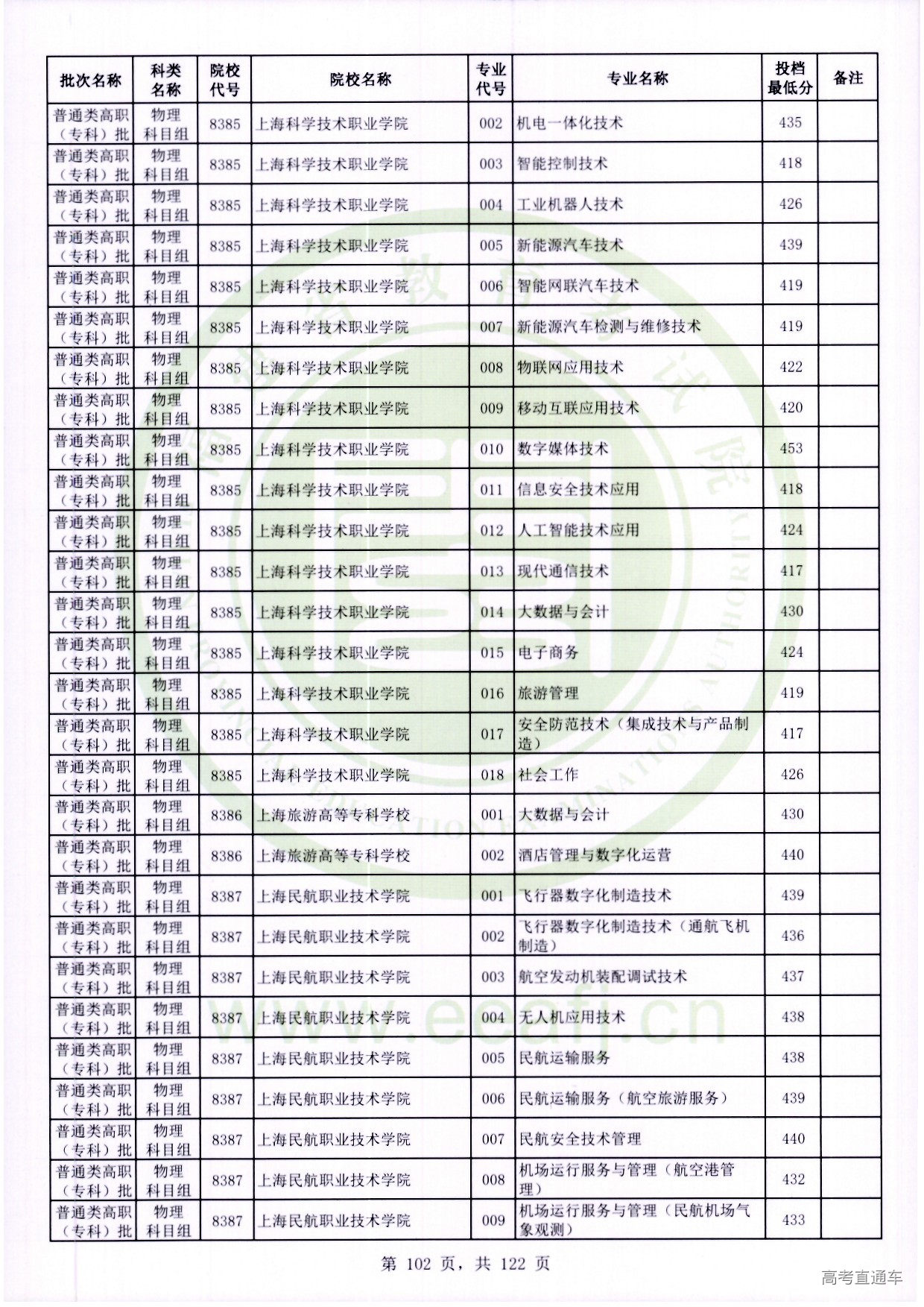 物理科目组_102.jpg 物理科目组_102.jpg