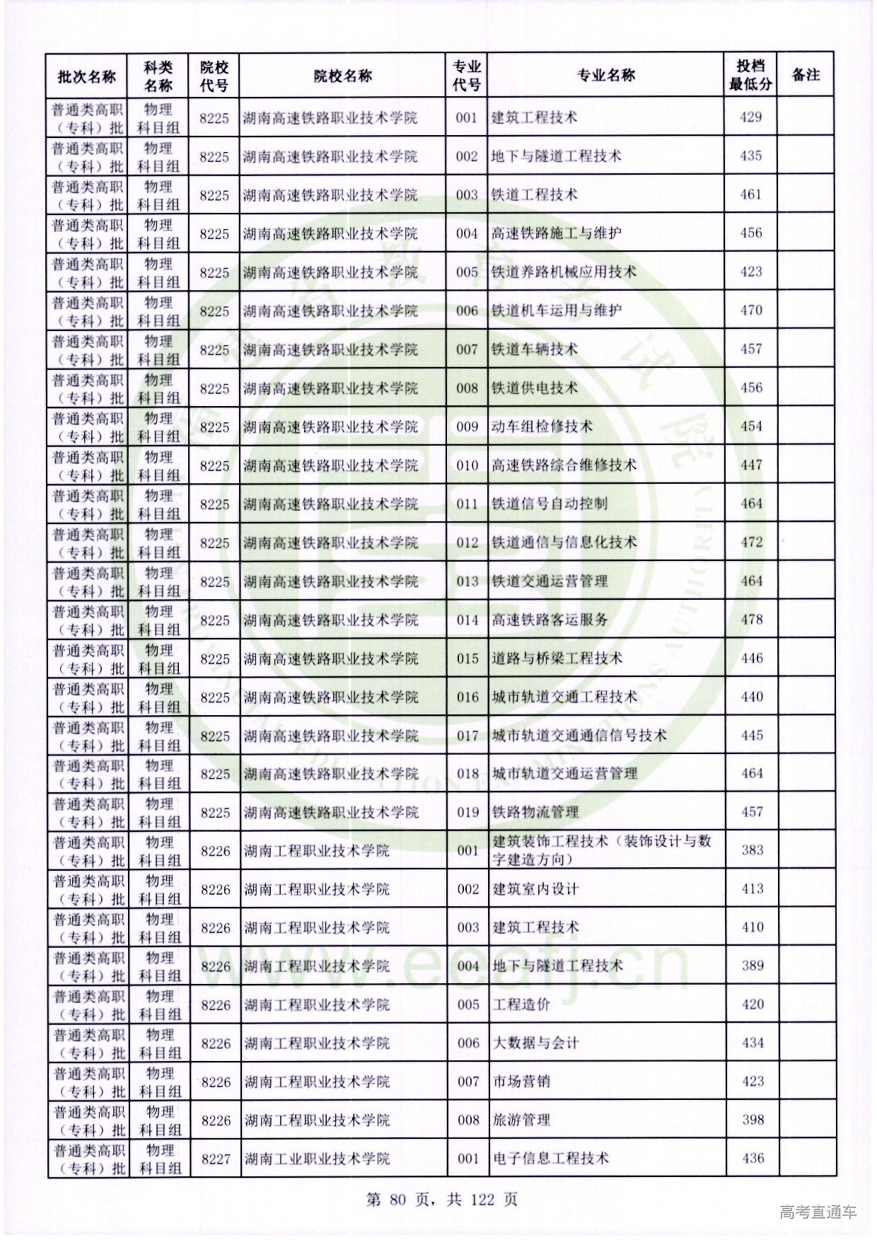 物理科目组_080.jpg 物理科目组_080.jpg