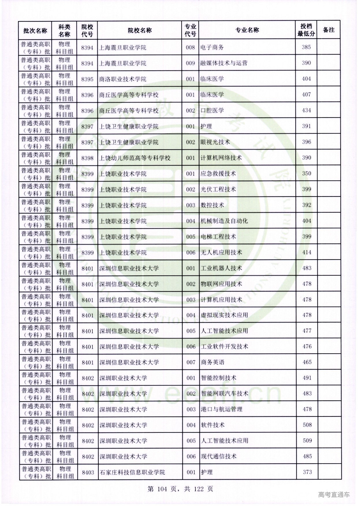 物理科目组_104.jpg 物理科目组_104.jpg