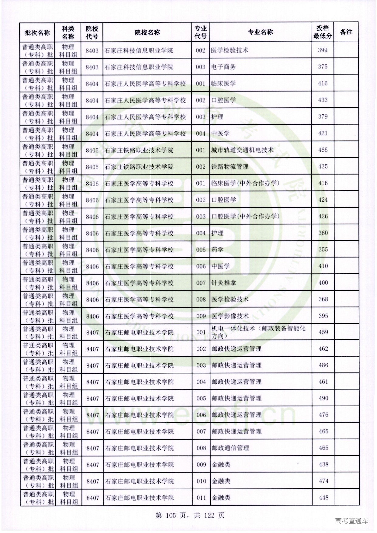 物理科目组_105.jpg 物理科目组_105.jpg