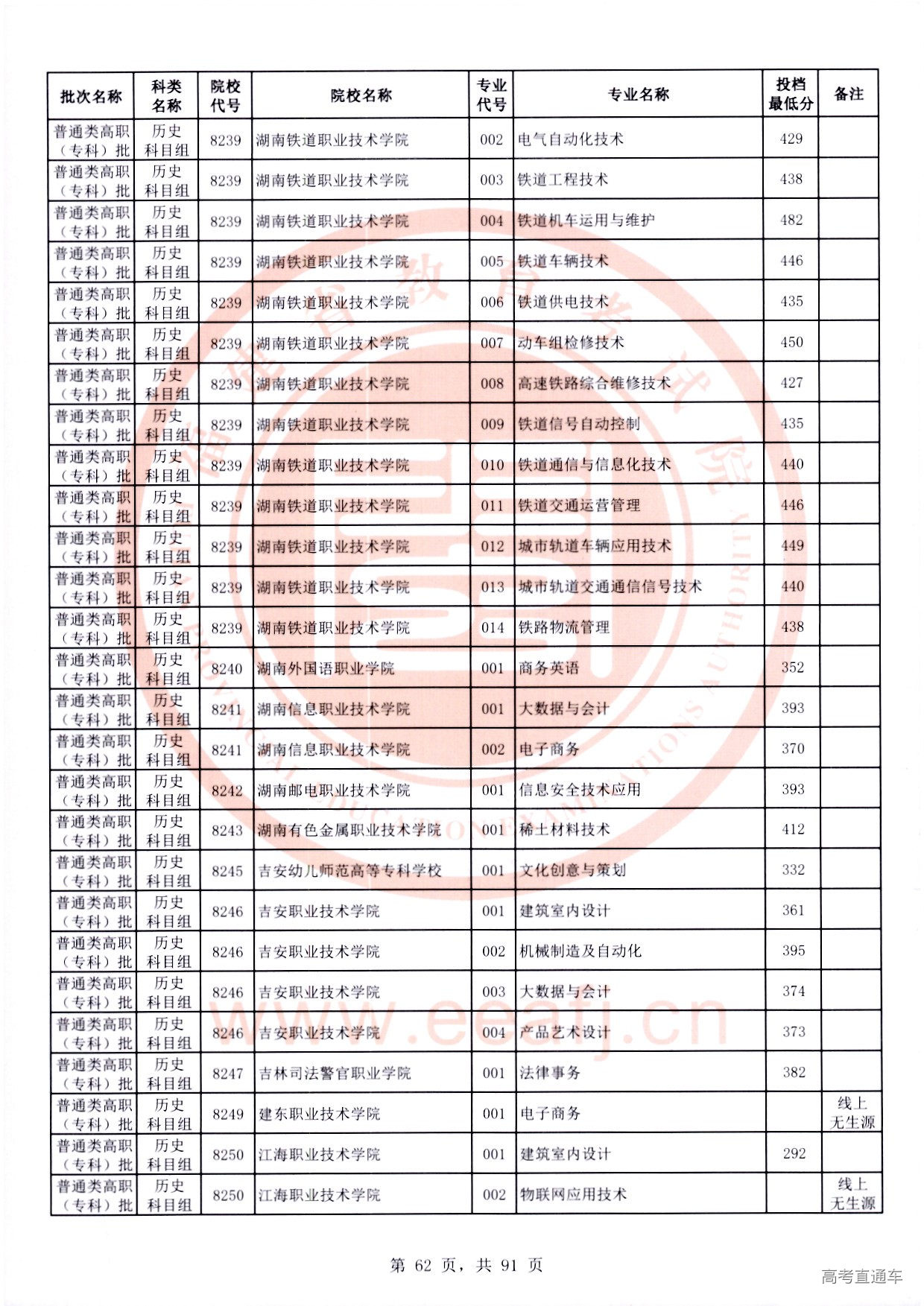 历史科目组_62.jpg 历史科目组_62.jpg