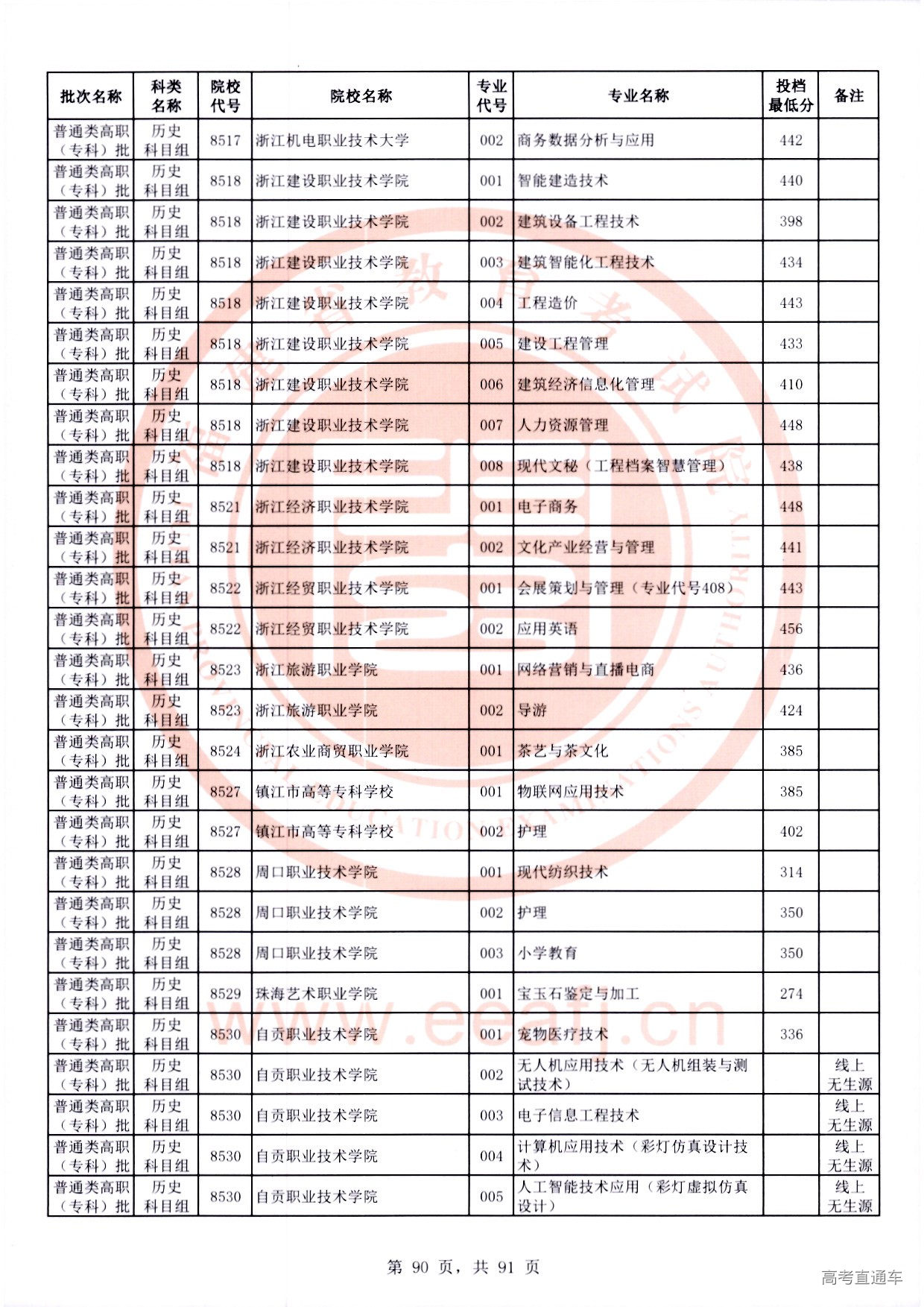 历史科目组_90.jpg 历史科目组_90.jpg