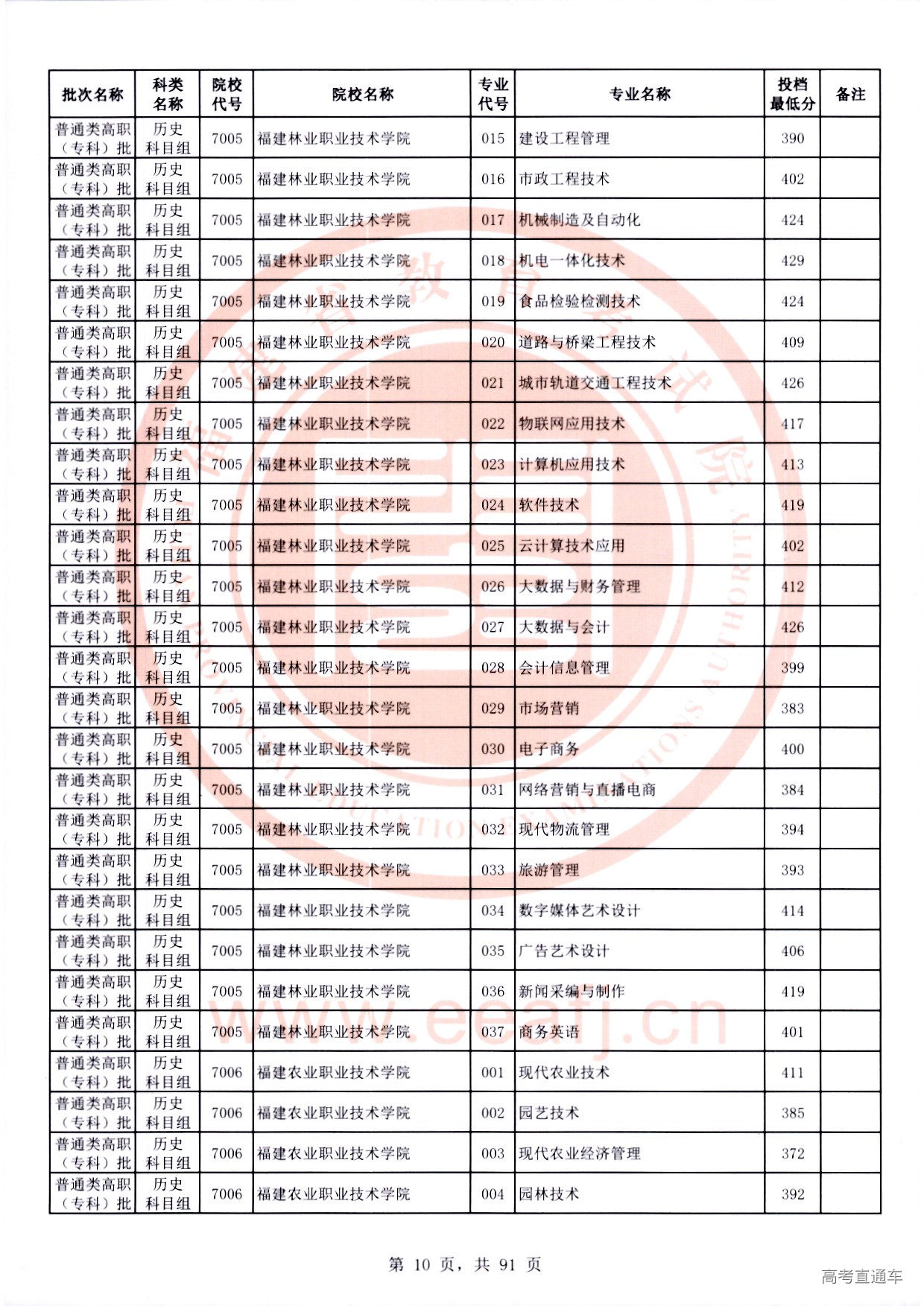 历史科目组_10.jpg 历史科目组_10.jpg