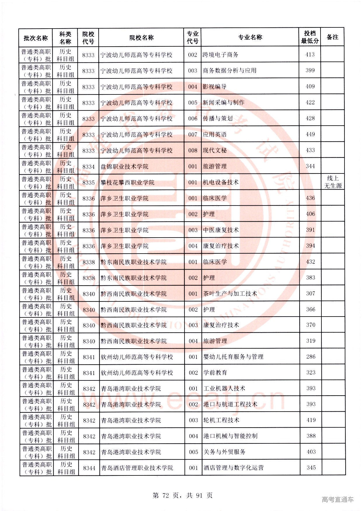 历史科目组_72.jpg 历史科目组_72.jpg