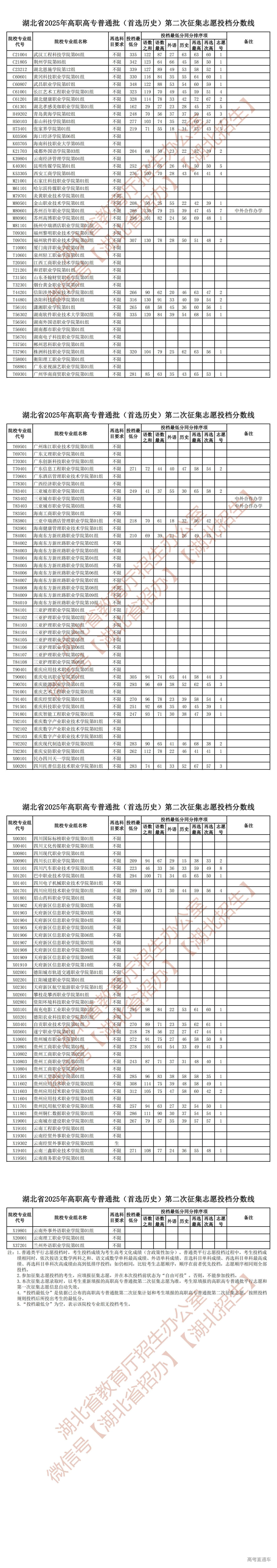 1755660687740244.jpg 湖北省2025年高职高专普通批(首选历史)第二次征集志愿投档分数线_00.jpg