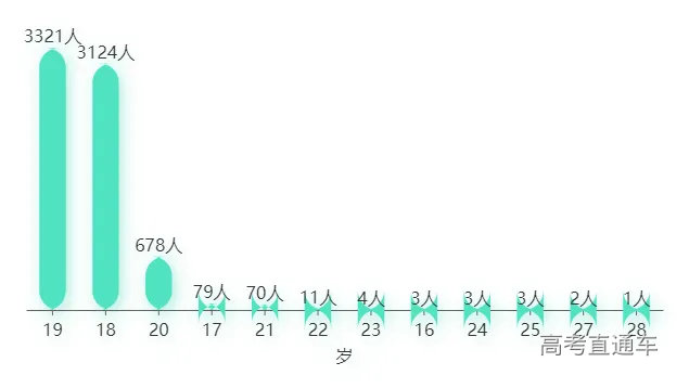 640?wx_fmt=png&from=appmsg