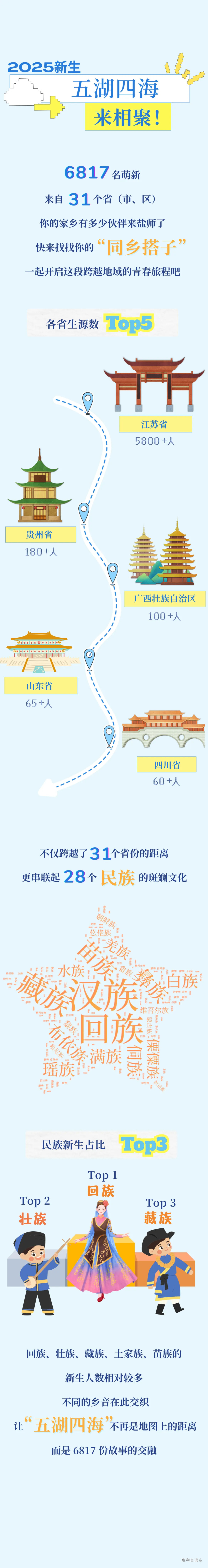 蓝绿粉色趣味粘土风学生会招新宣传长图 (1).png