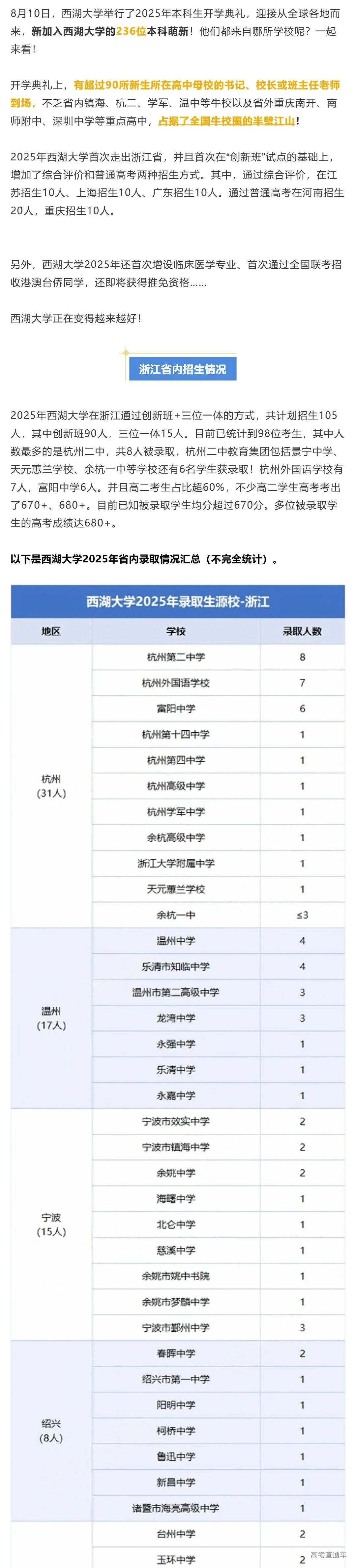 西湖大学2025年本科新生大数据
