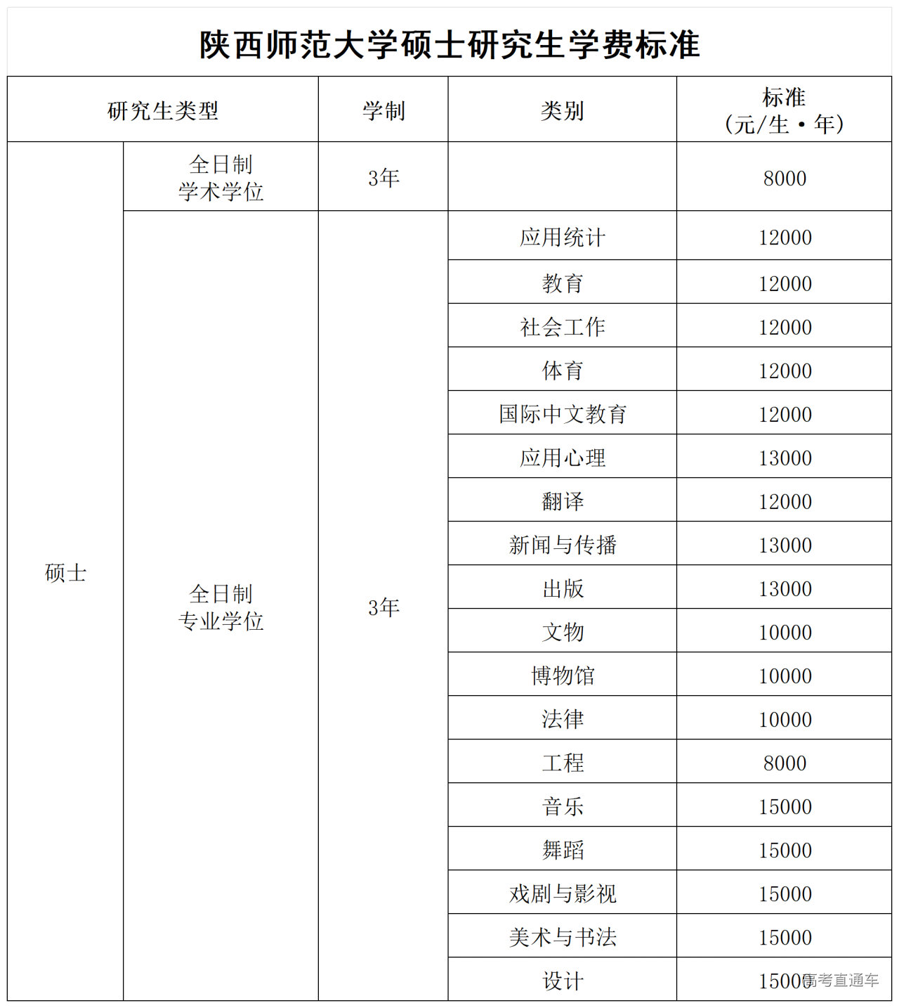 1758078038700257.png 4.陕西师范大学硕士研究生学费标准_Sheet1.png