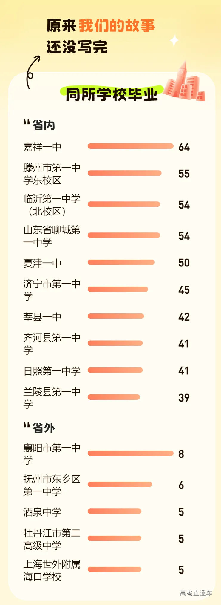 02 省内外生源学校.png