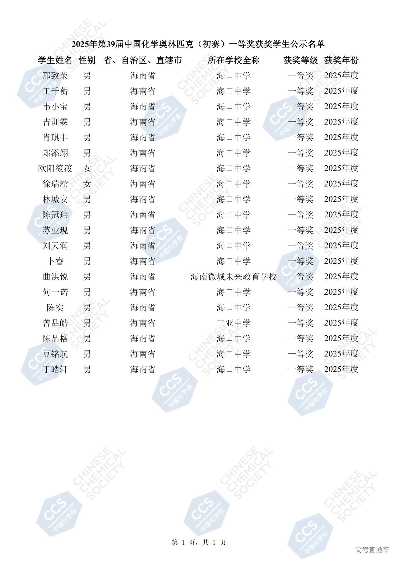 1758523240609805.jpg 09-海南省 2025年第39届中国化学奥林匹克(初赛)一等奖获奖学生公示名单_01.jpg