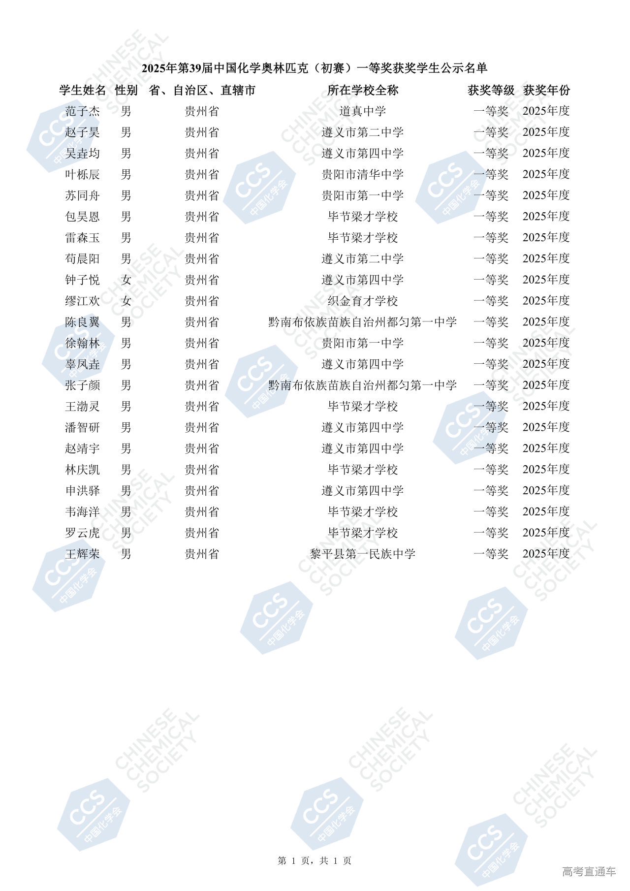 1758523512759694.png 08-贵州省 2025年第39届中国化学奥林匹克(初赛)一等奖获奖学生公示名单_01.png