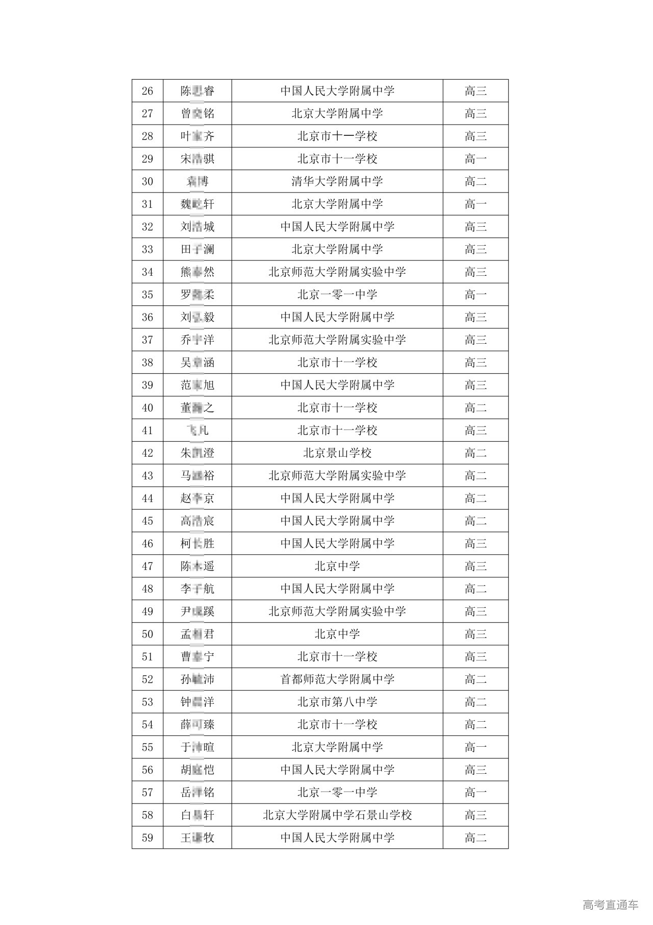 北京市2025中学生物理竞赛复赛省一获奖名单