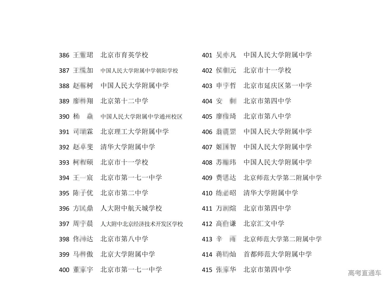 北京市2025中学生物理竞赛复赛省二获奖名单
