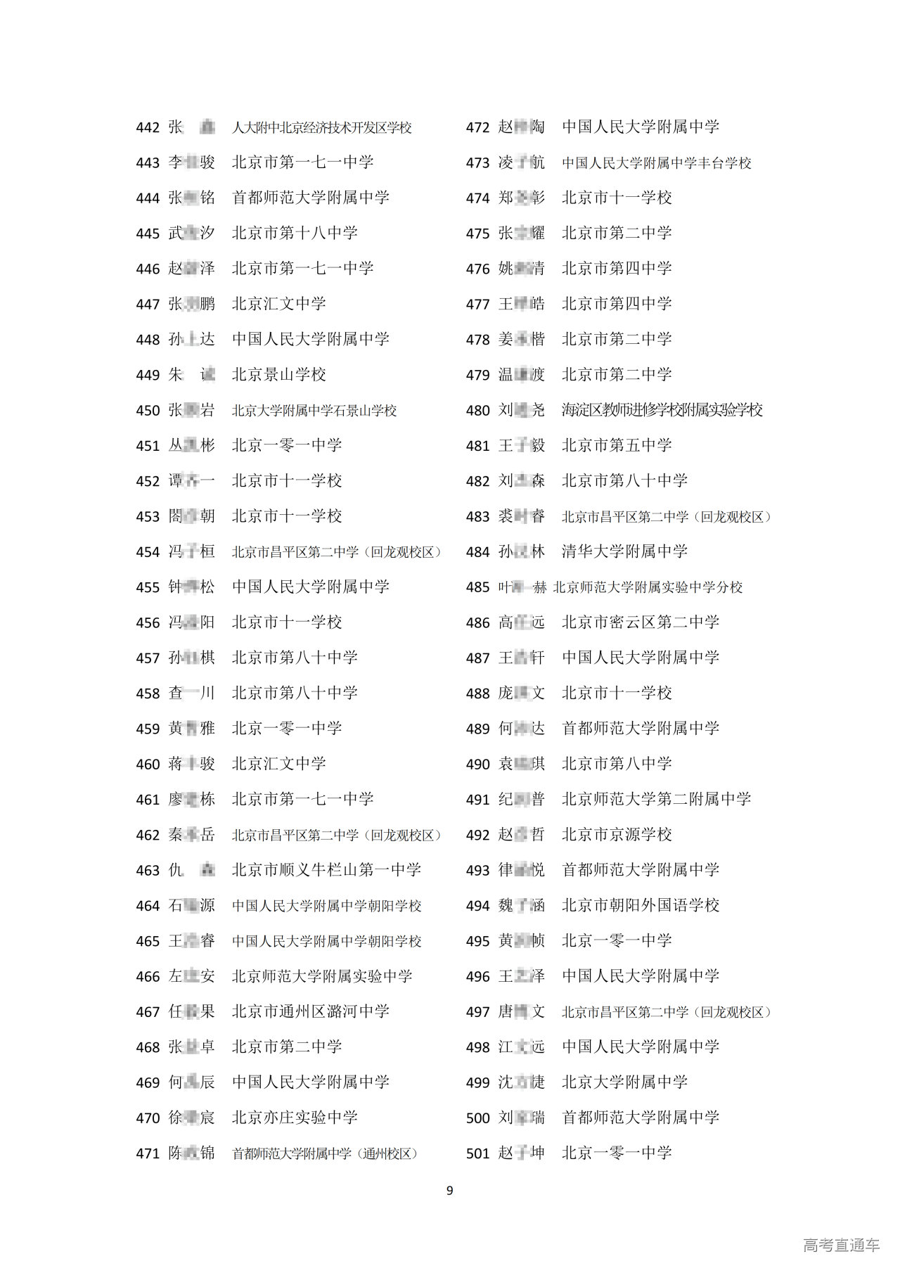 北京市2025中学生物理竞赛复赛省三获奖名单
